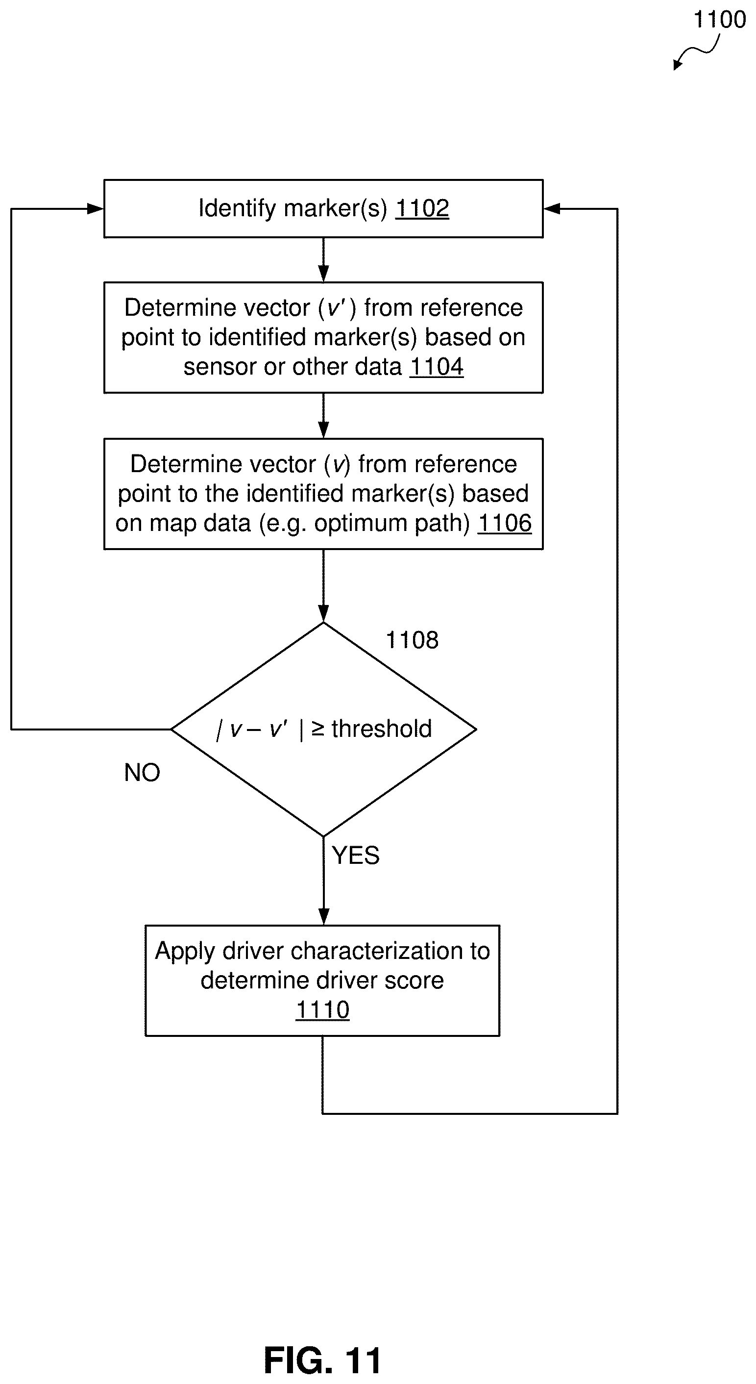 Patent US12576874 Figure 15 – Driver scoring system and method using optimum path deviation