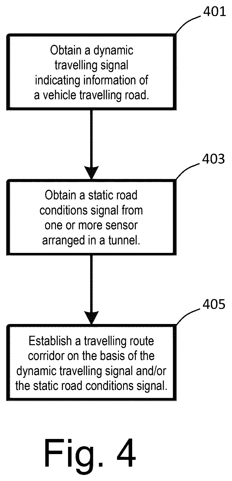 Patent US12576876 Figure 4 – Method for implementing autonomous driving, medium, vehicle-mounted computer, and control system