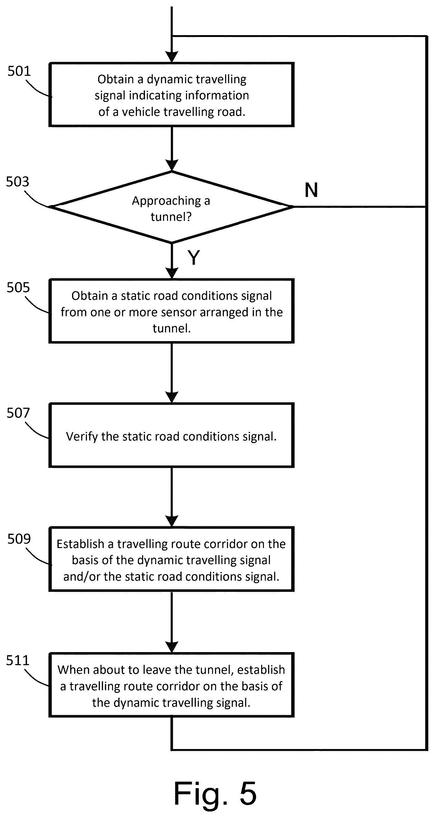 Patent US12576876 Figure 5 – Method for implementing autonomous driving, medium, vehicle-mounted computer, and control system