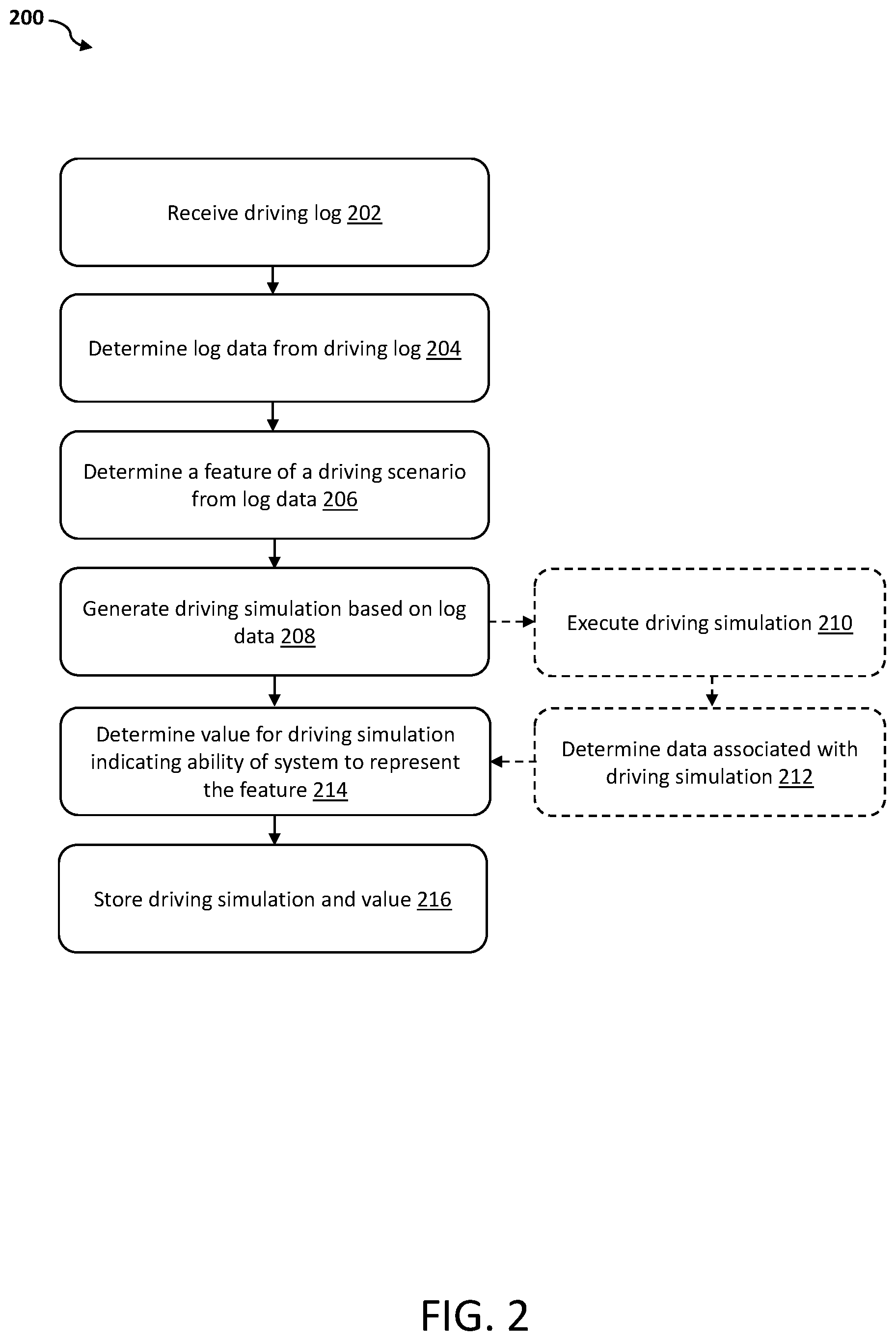 Patent US12576879 Figure 2 – Conversion of driving logs to simulations for autonomous vehicle testing and validation