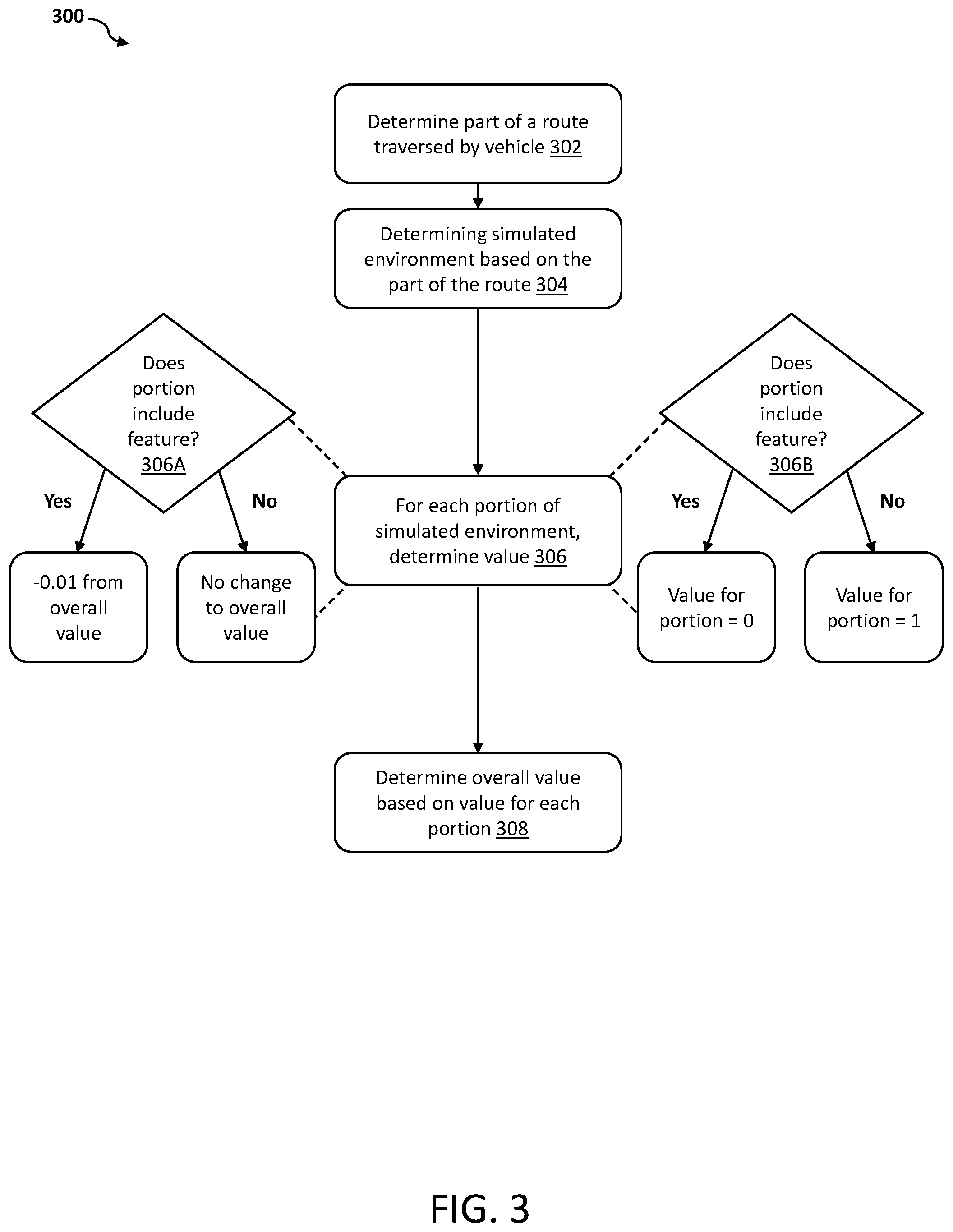 Patent US12576879 Figure 3 – Conversion of driving logs to simulations for autonomous vehicle testing and validation