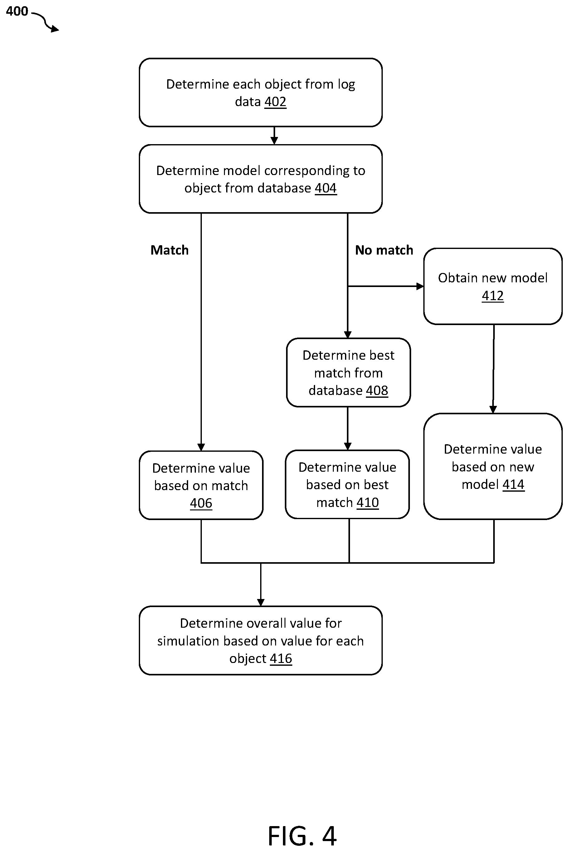 Patent US12576879 Figure 4 – Conversion of driving logs to simulations for autonomous vehicle testing and validation