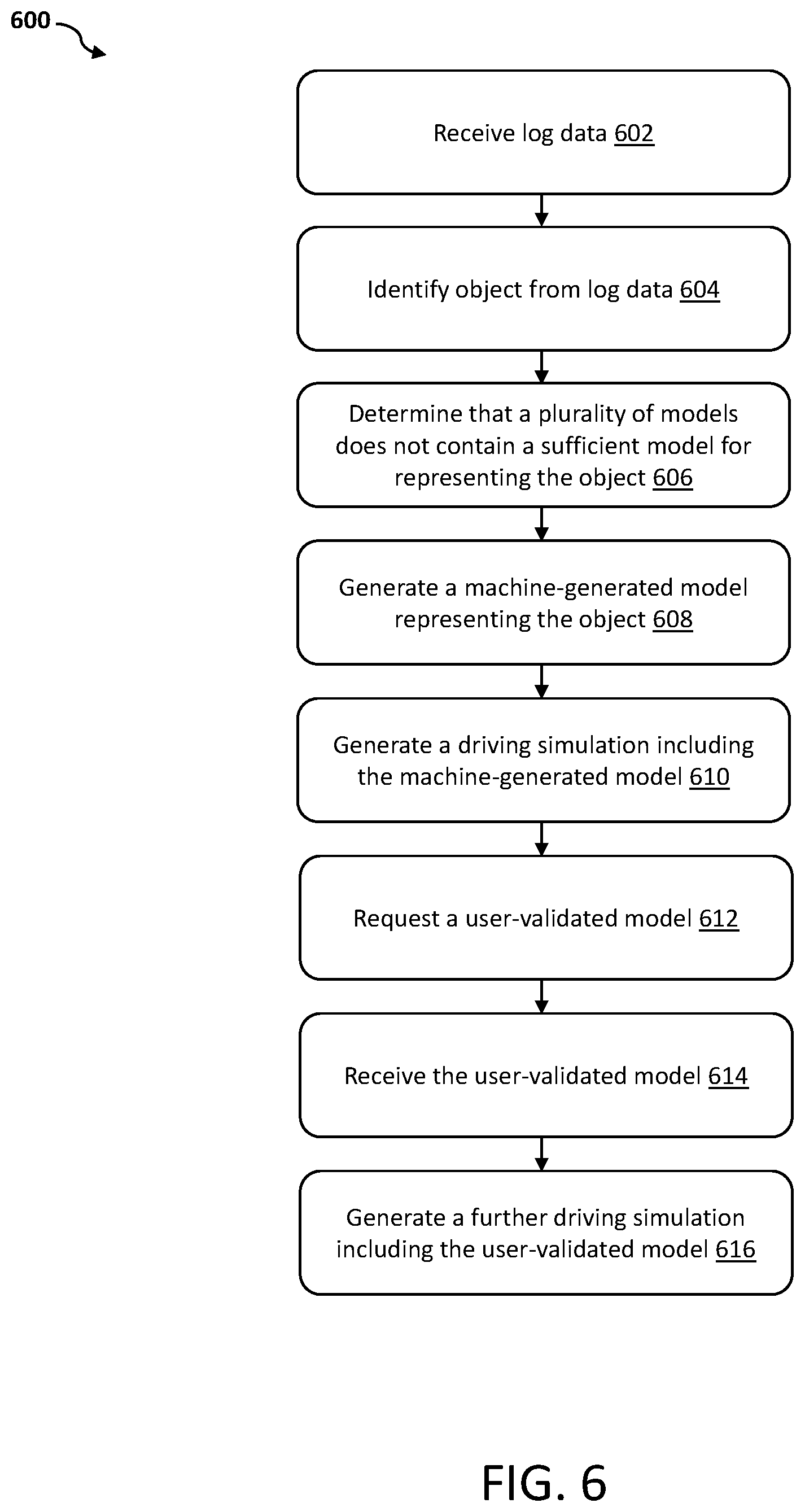 Patent US12576879 Figure 6 – Conversion of driving logs to simulations for autonomous vehicle testing and validation