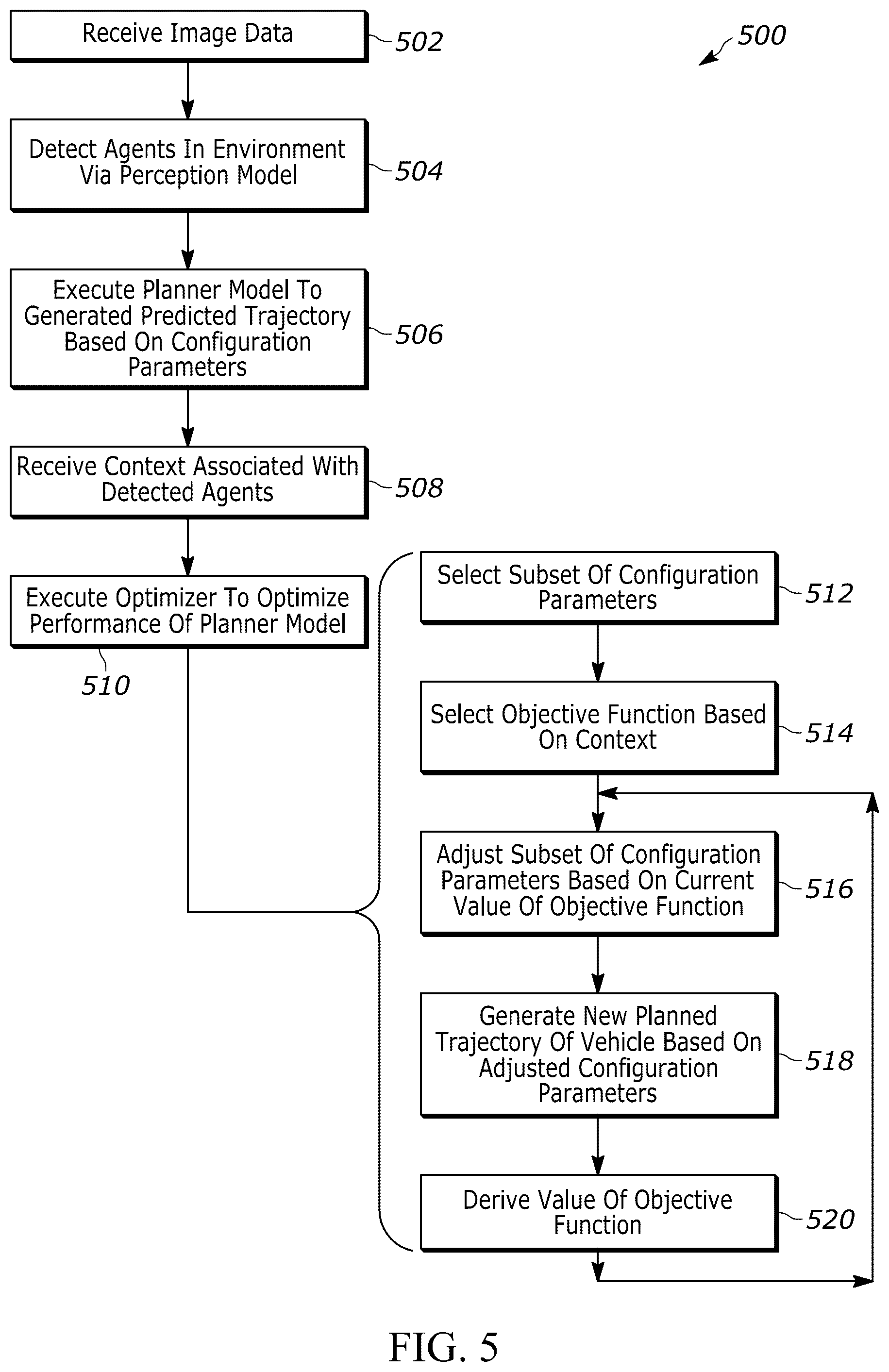 Patent US12576880 Figure 5 – Context aware optimization of planner for autonomous driving