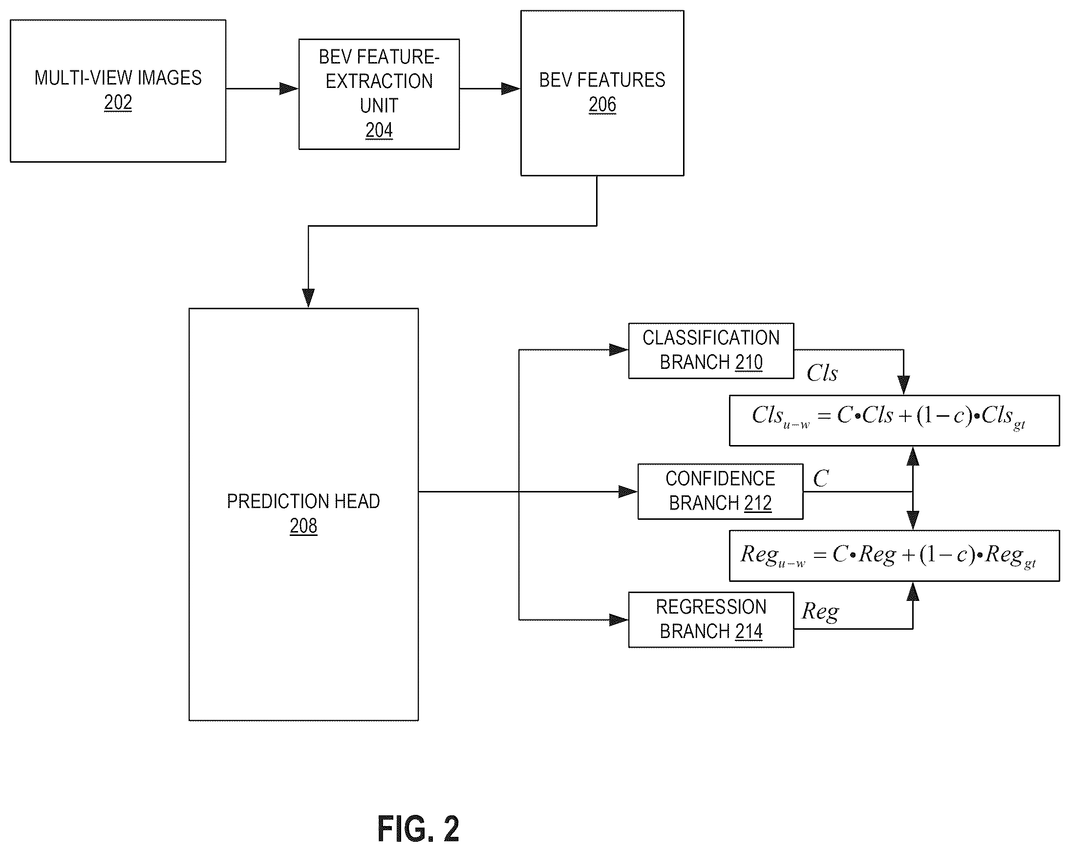 Patent US12576883 Figure 2 – System and method for embedding uncertainty estimation into deep-neural-network-based autonomous driving perception frameworks