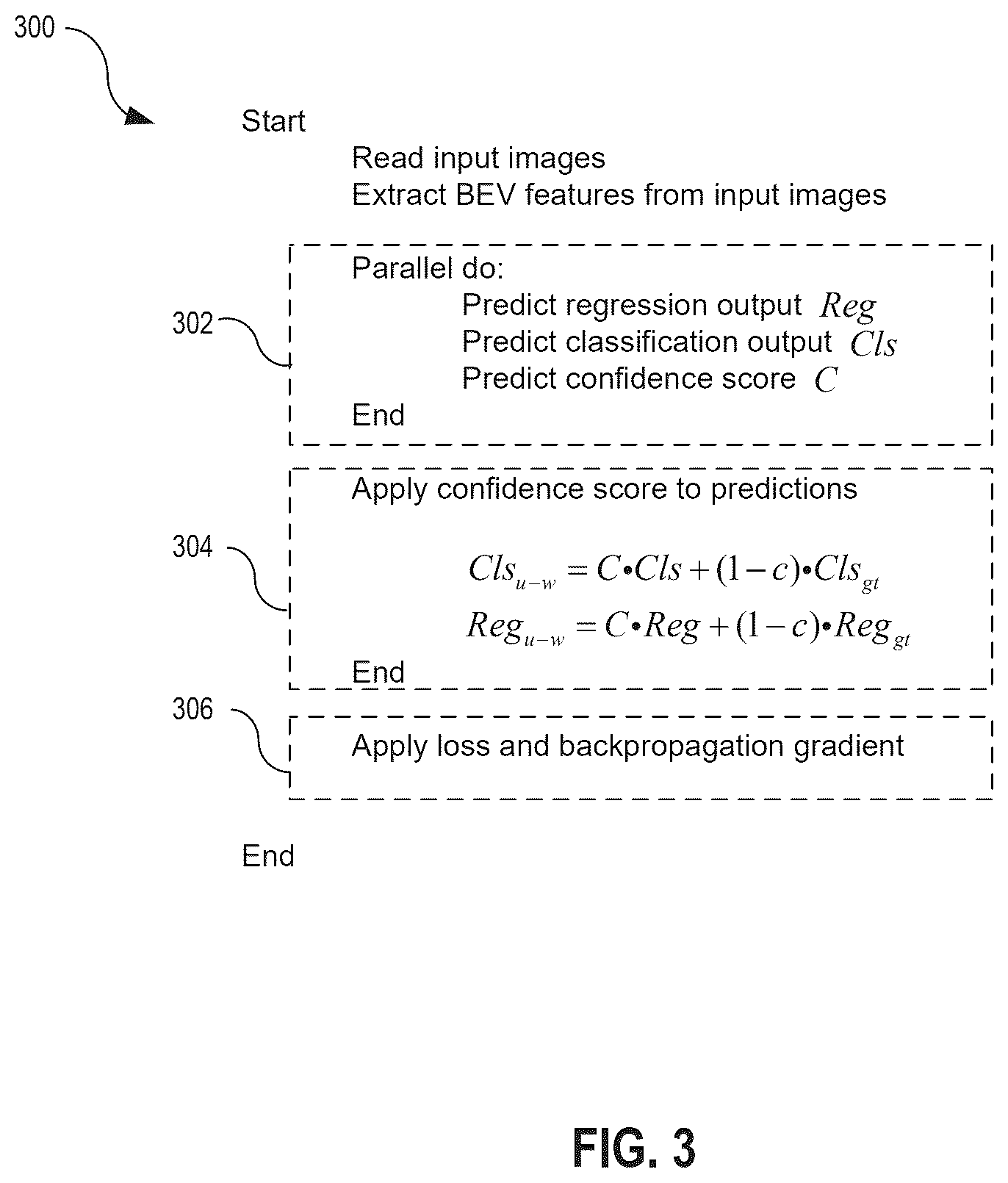 Patent US12576883 Figure 3 – System and method for embedding uncertainty estimation into deep-neural-network-based autonomous driving perception frameworks