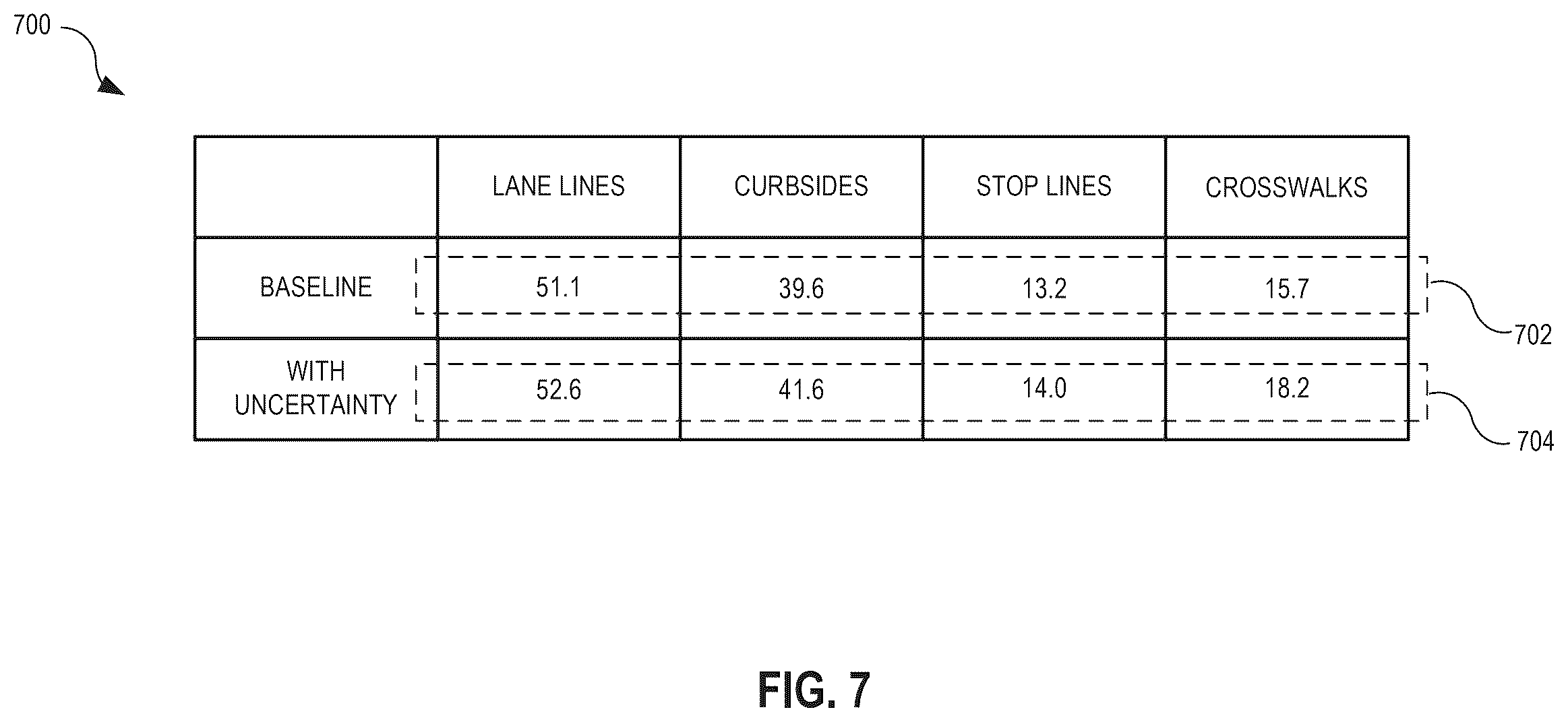 Patent US12576883 Figure 7 – System and method for embedding uncertainty estimation into deep-neural-network-based autonomous driving perception frameworks