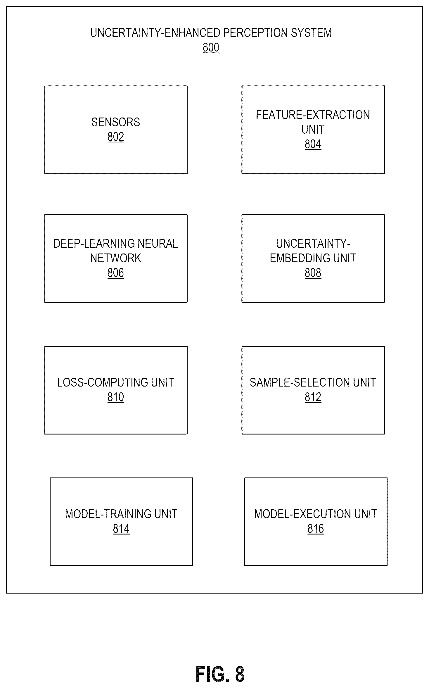 Patent US12576883 Figure 8 – System and method for embedding uncertainty estimation into deep-neural-network-based autonomous driving perception frameworks