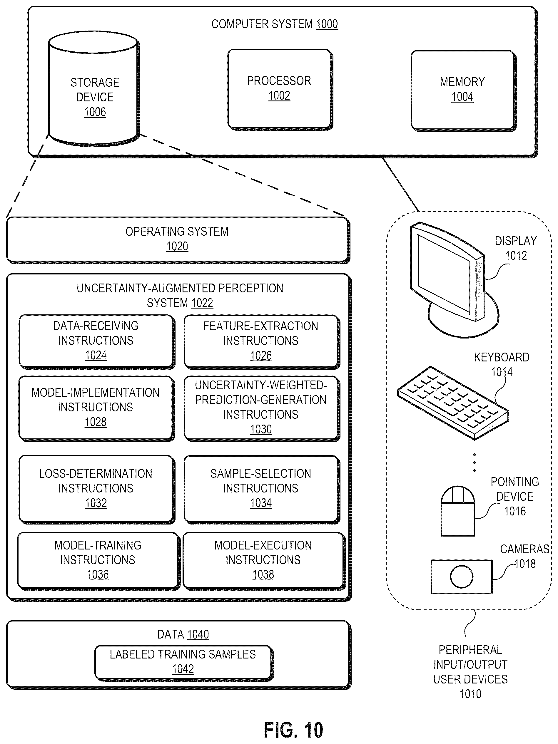 Patent US12576883 Figure 10 – System and method for embedding uncertainty estimation into deep-neural-network-based autonomous driving perception frameworks