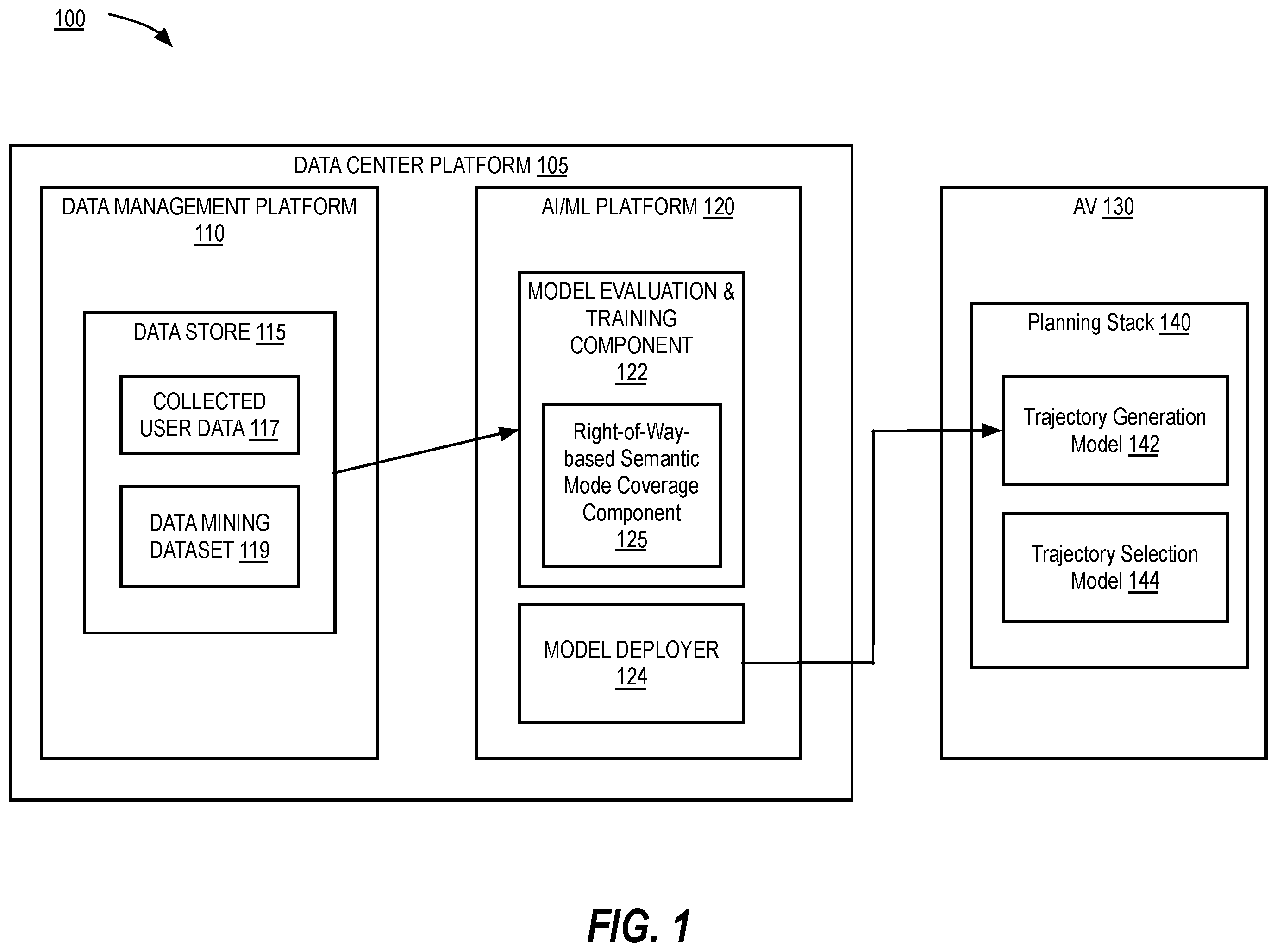 Patent US12576884 Figure 1 – Right-of-way-based semantic coverage and automatic labeling for trajectory generation in autonomous systems