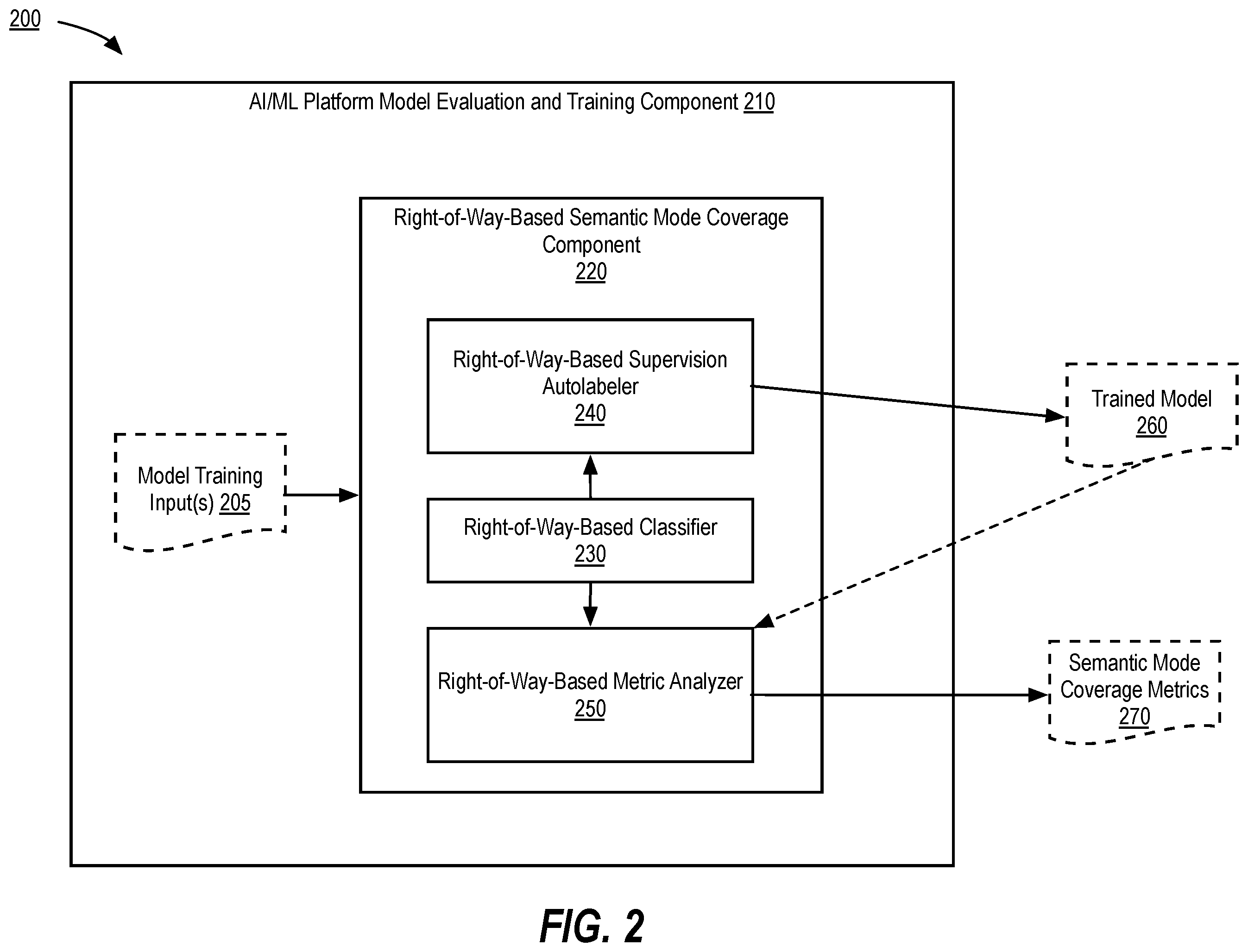 Patent US12576884 Figure 2 – Right-of-way-based semantic coverage and automatic labeling for trajectory generation in autonomous systems