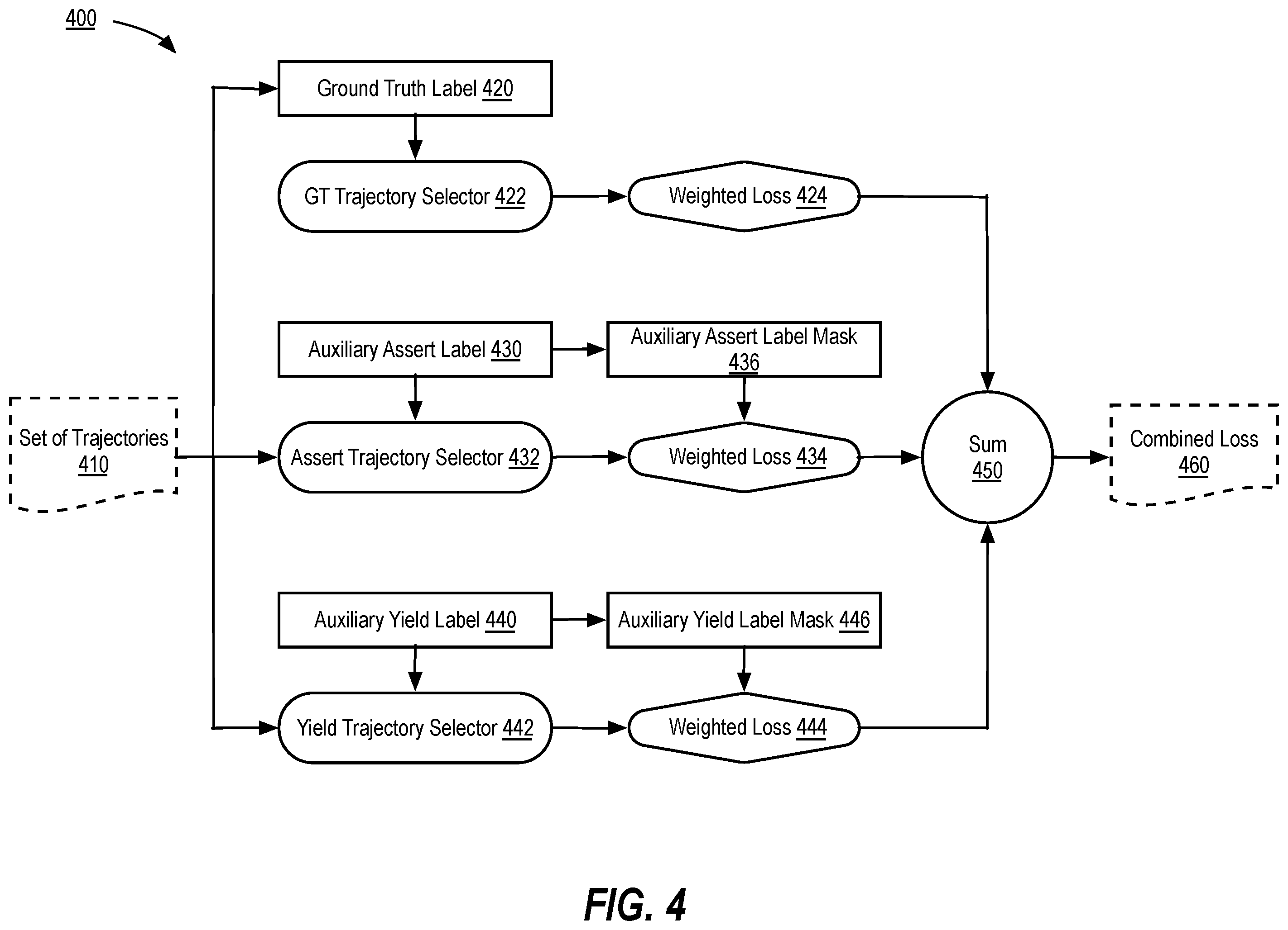 Patent US12576884 Figure 5 – Right-of-way-based semantic coverage and automatic labeling for trajectory generation in autonomous systems