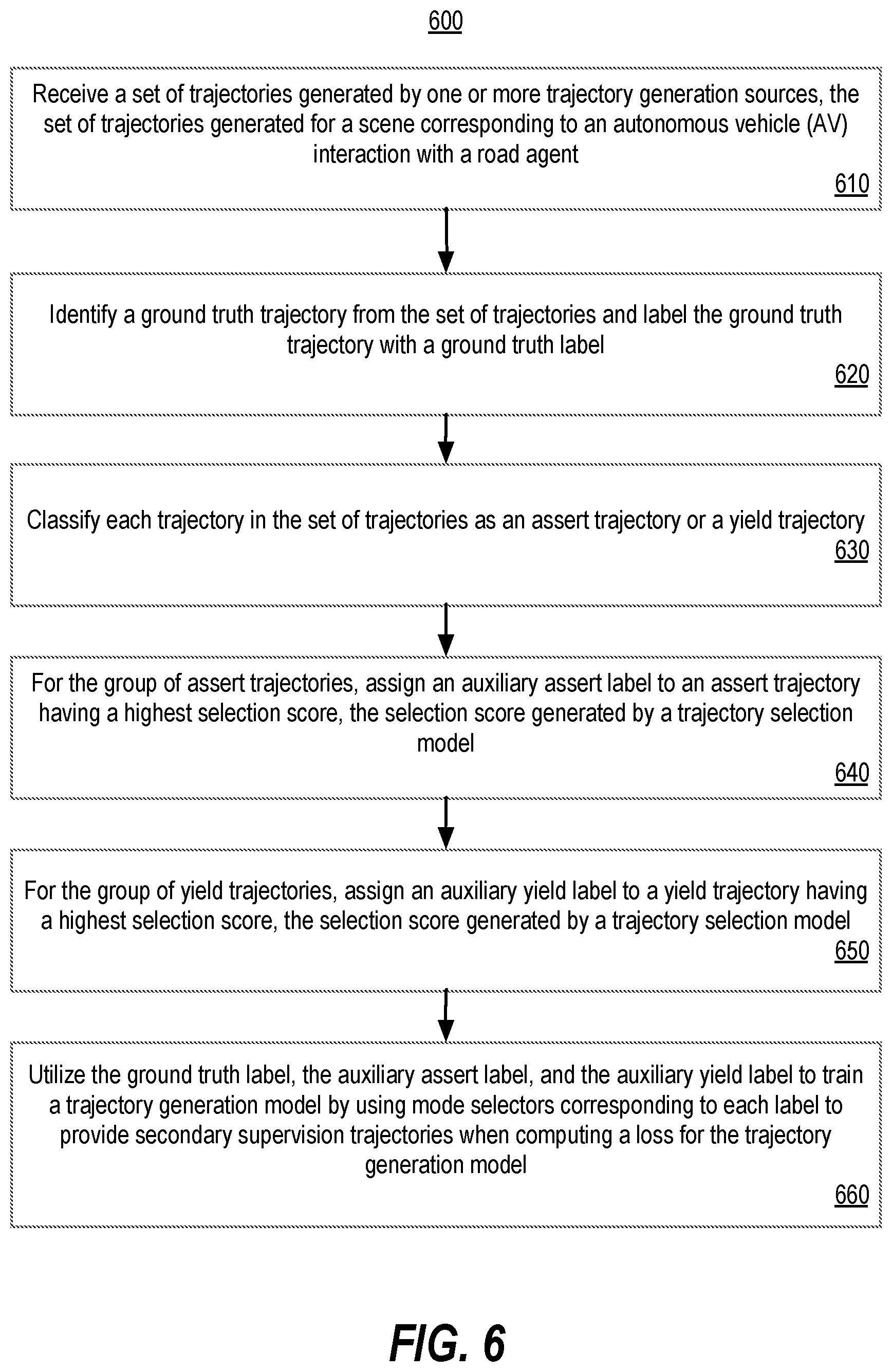 Patent US12576884 Figure 7 – Right-of-way-based semantic coverage and automatic labeling for trajectory generation in autonomous systems