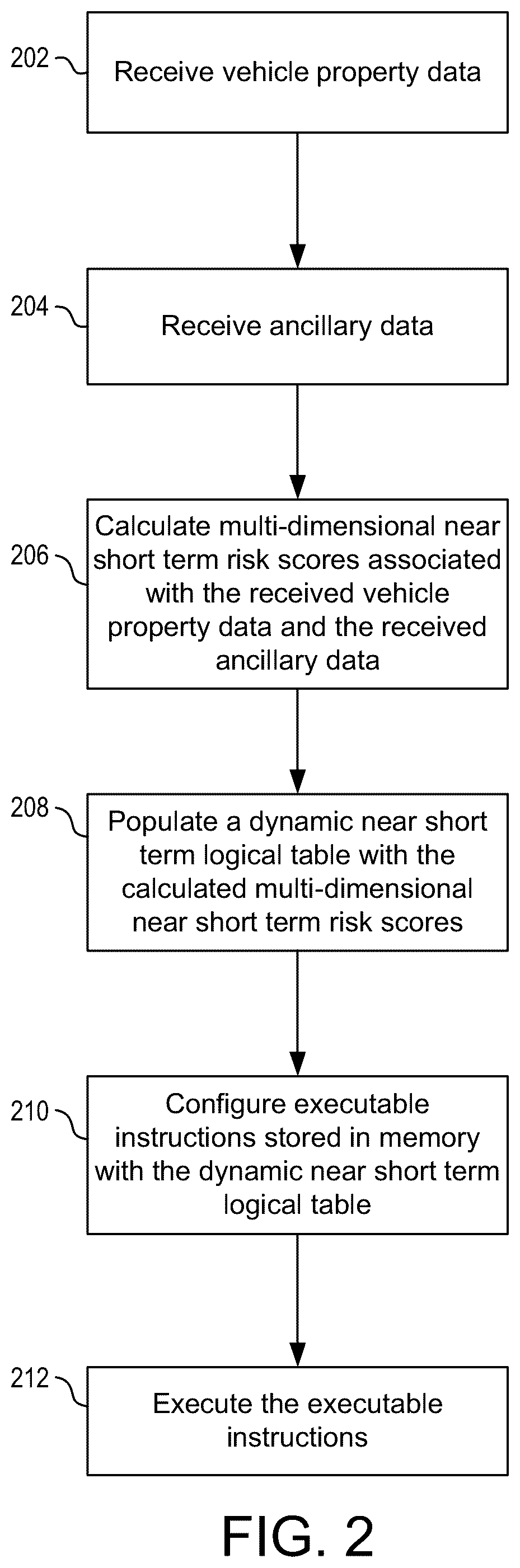 Patent US12576887 Figure 2 – Route lane matching based on graph search