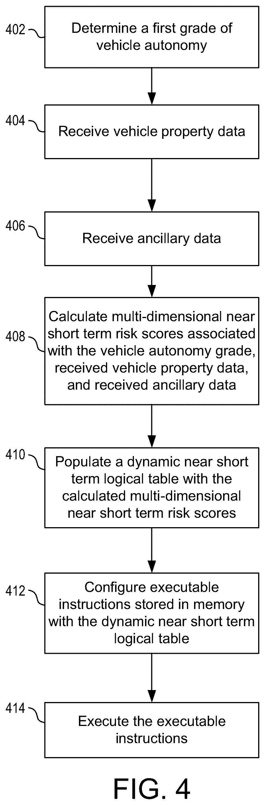 Patent US12576887 Figure 4 – Route lane matching based on graph search