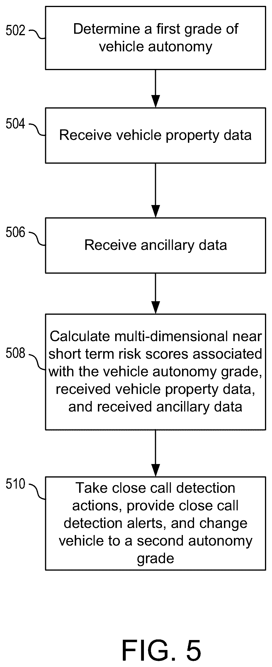 Patent US12576887 Figure 5 – Route lane matching based on graph search