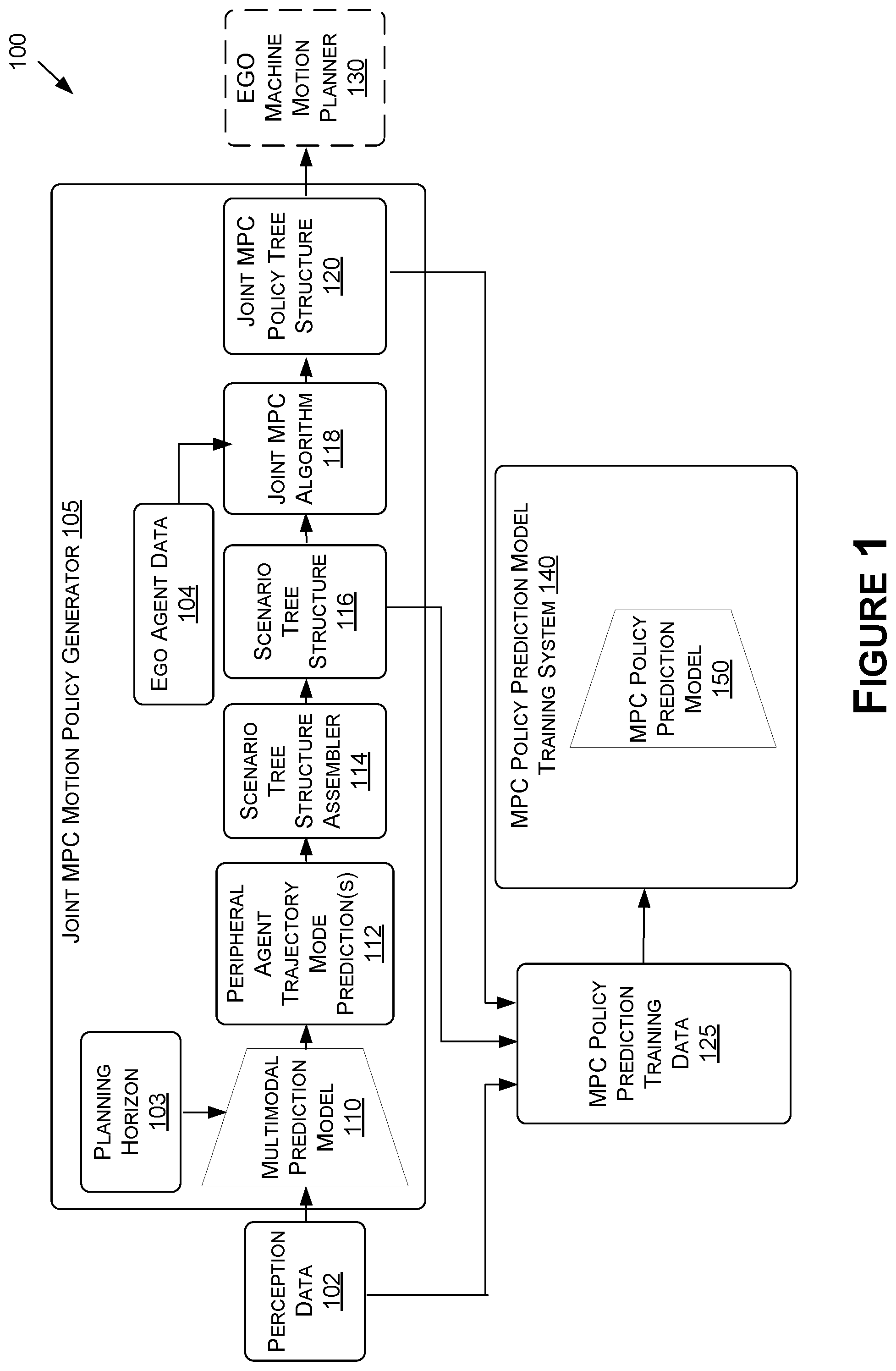 Patent US12576888 Figure 1 – Motion policy planner for navigation