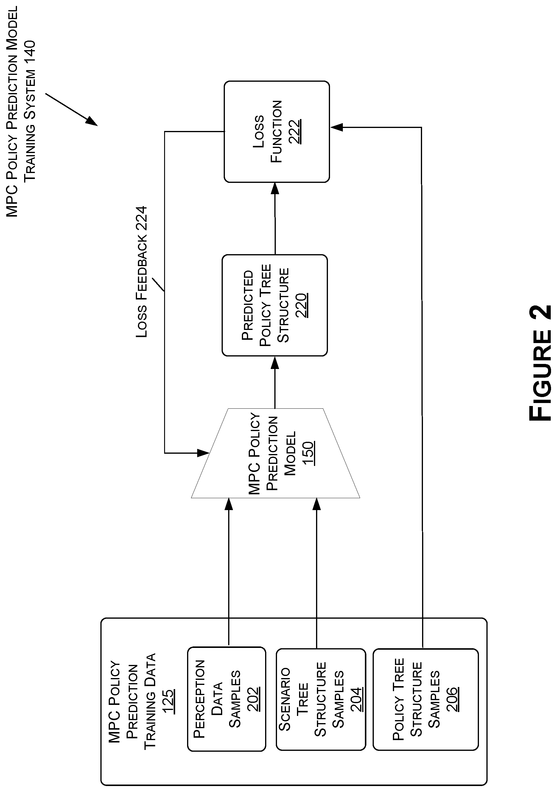 Patent US12576888 Figure 2 – Motion policy planner for navigation