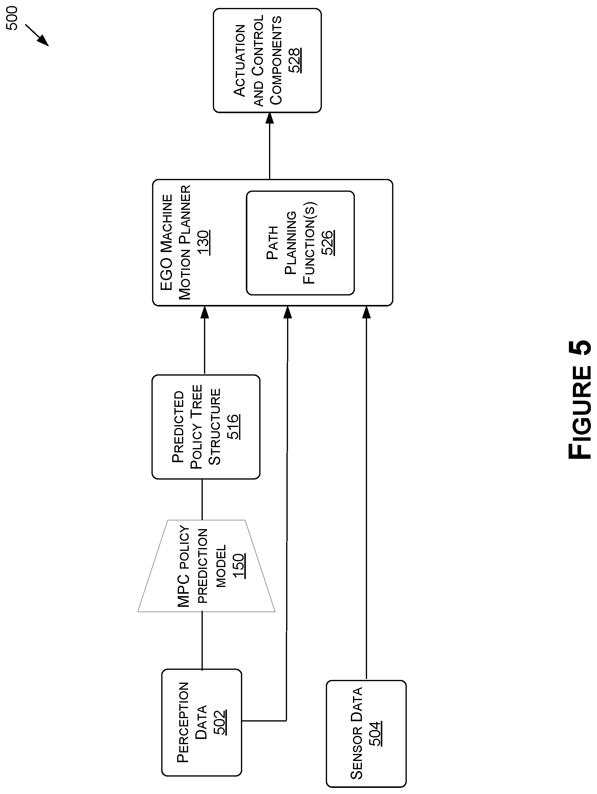 Patent US12576888 Figure 5 – Motion policy planner for navigation
