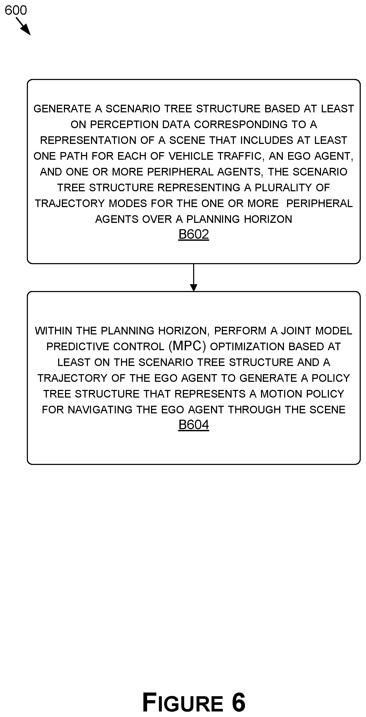 Patent US12576888 Figure 6 – Motion policy planner for navigation