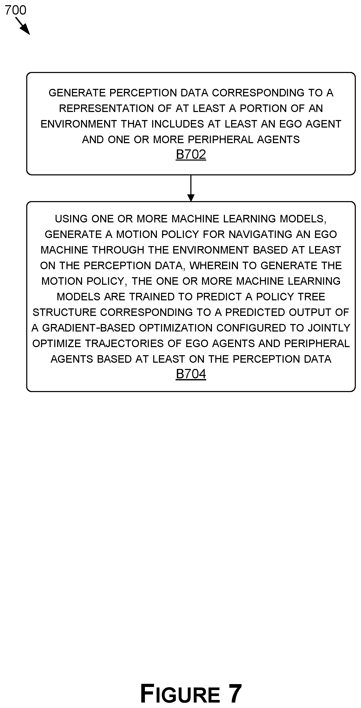 Patent US12576888 Figure 7 – Motion policy planner for navigation