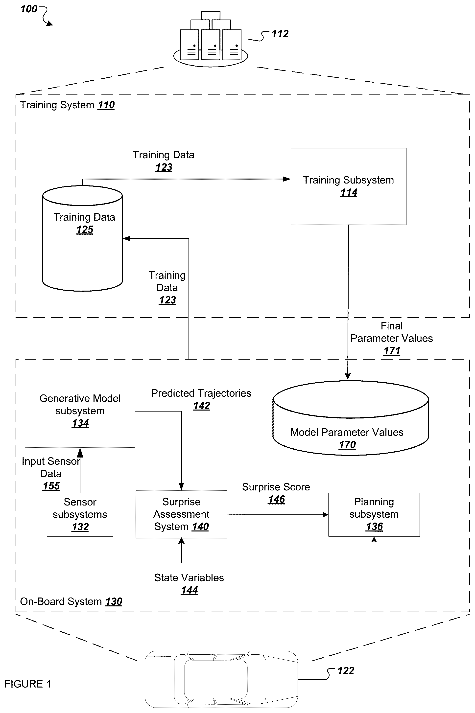 Patent US12576889 Figure 1 – Method, system, and media for calculating a surprise score by comparing a posterior state to a prior probability distribution