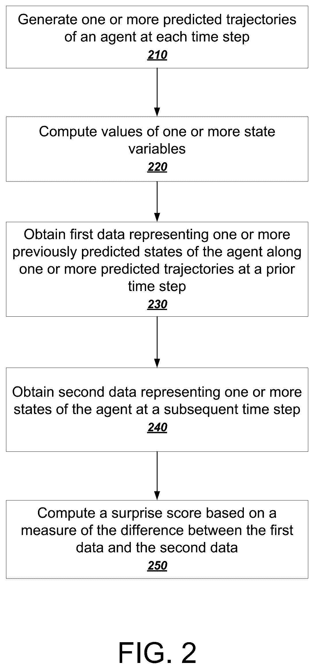 Patent US12576889 Figure 2 – Method, system, and media for calculating a surprise score by comparing a posterior state to a prior probability distribution