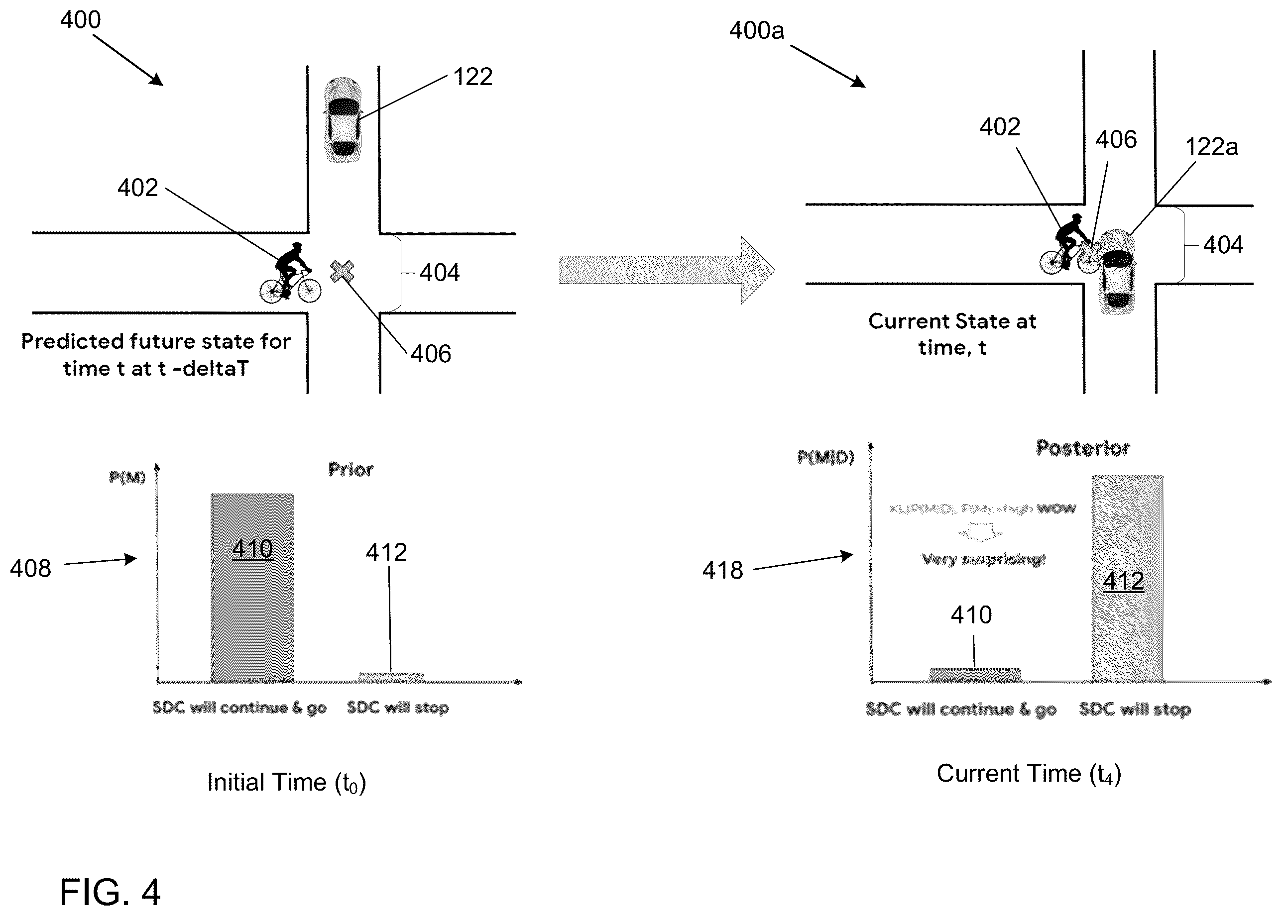 Patent US12576889 Figure 4 – Method, system, and media for calculating a surprise score by comparing a posterior state to a prior probability distribution
