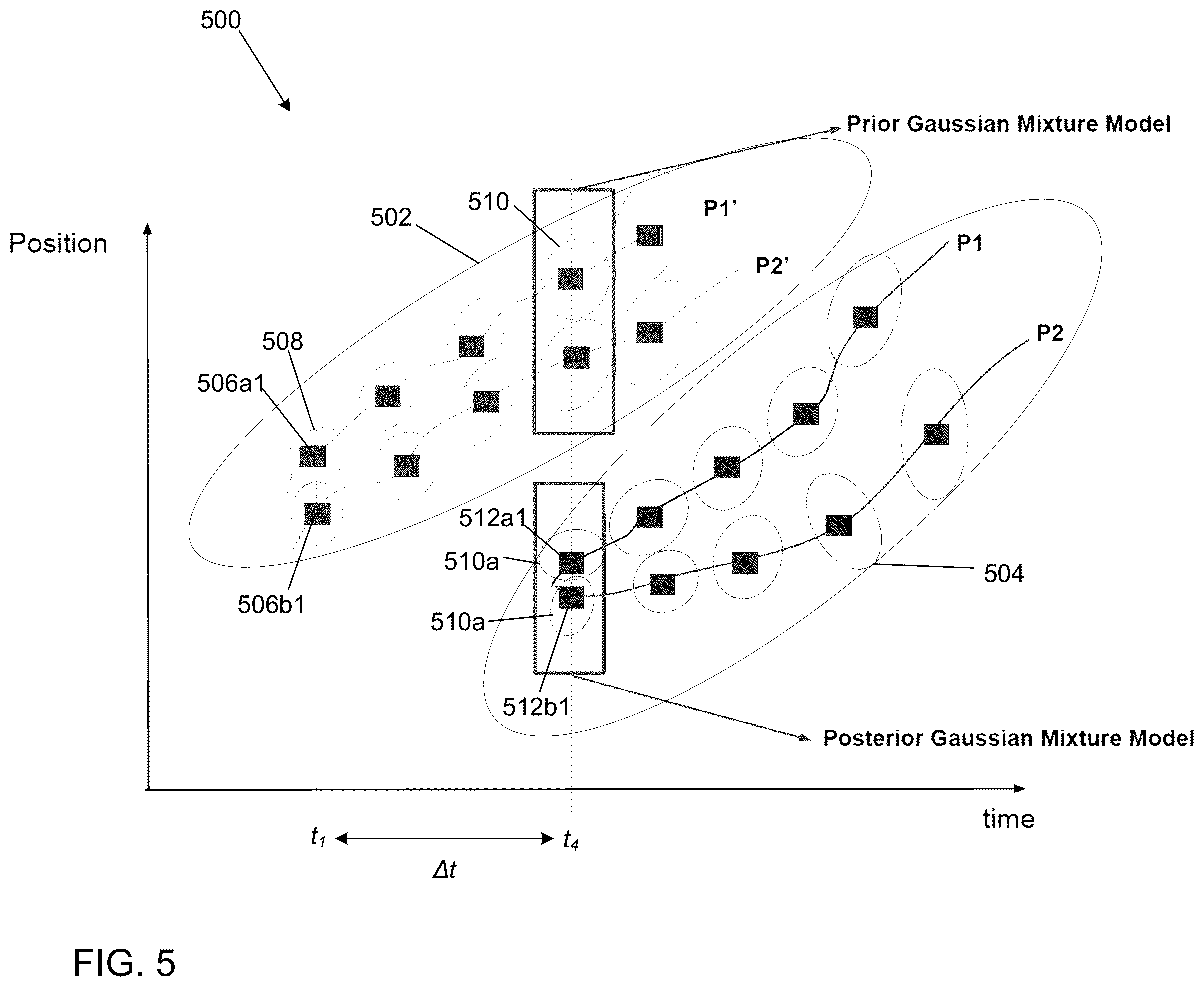 Patent US12576889 Figure 5 – Method, system, and media for calculating a surprise score by comparing a posterior state to a prior probability distribution