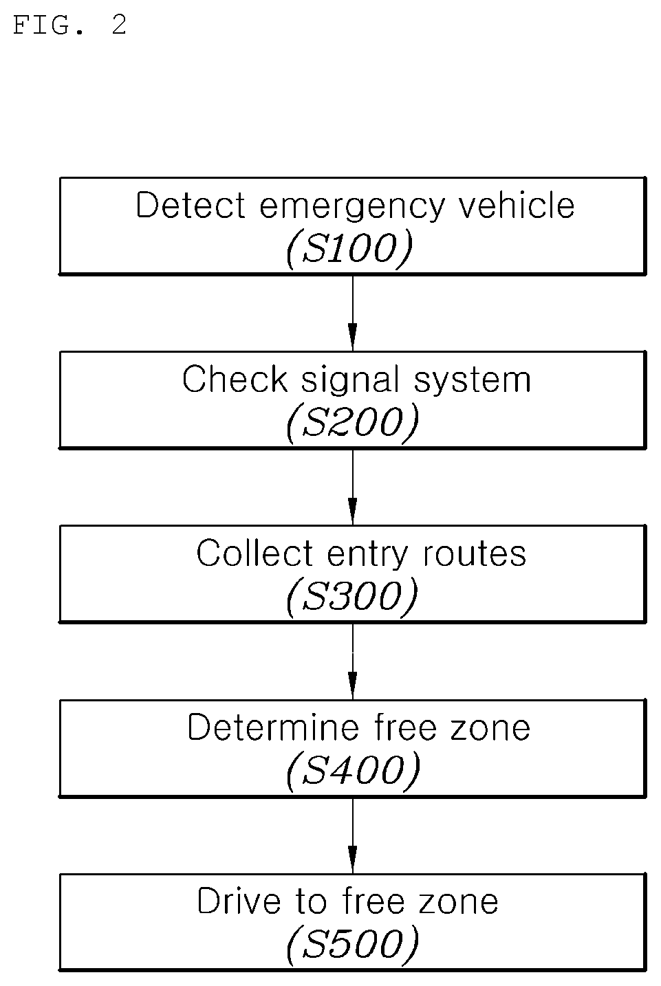 Patent US12576890 Figure 2 – Yielding system for emergency vehicles and control method therefor