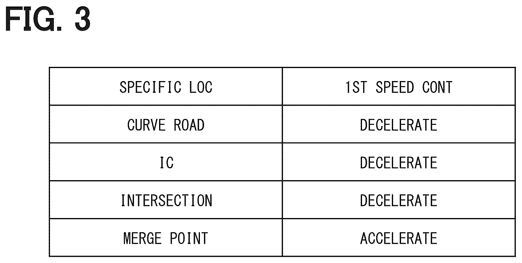 Patent US12576891 Figure 3 – Vehicle control device and vehicle control method
