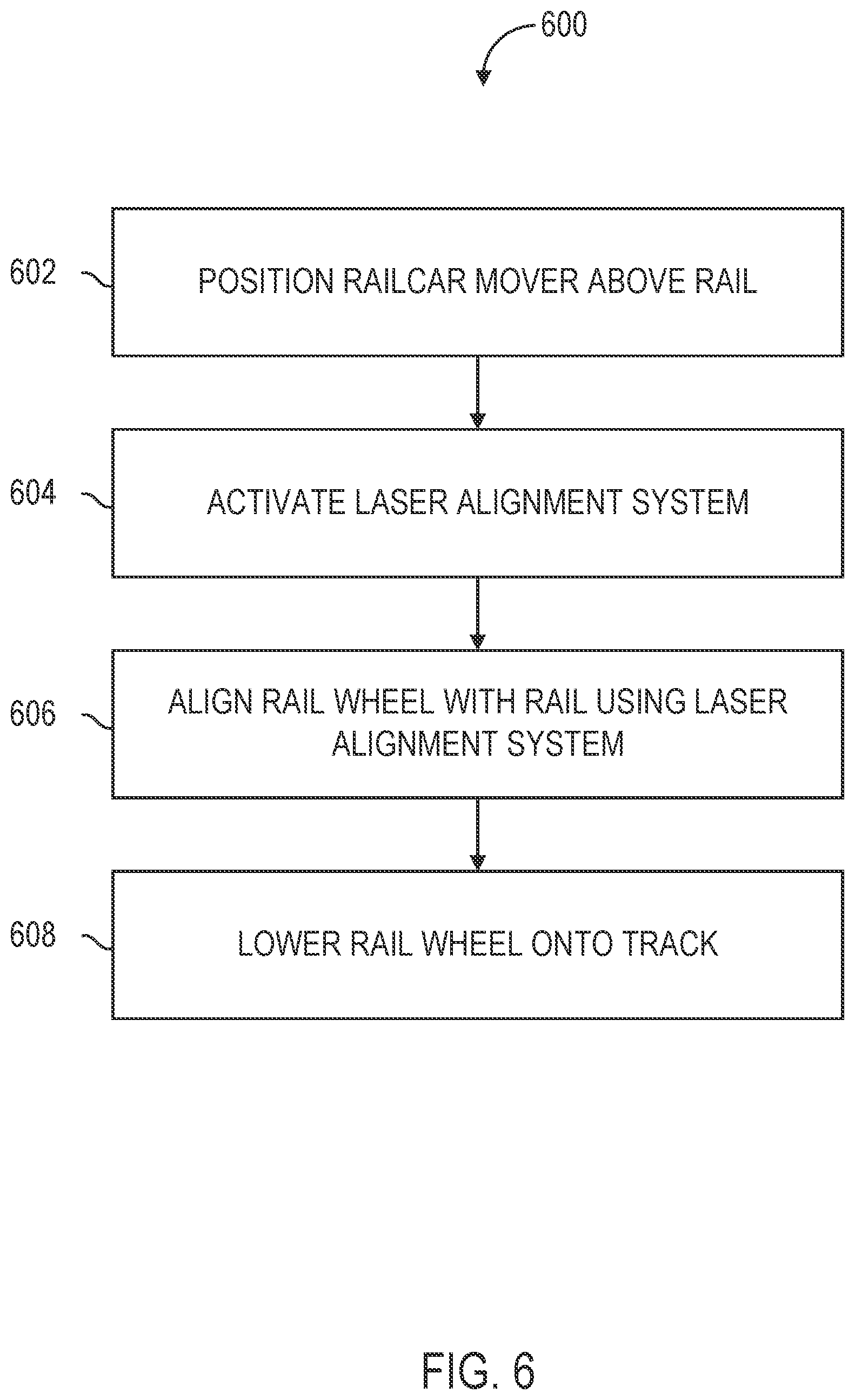 Patent US12576894 Figure 6 – Laser alignment system for railcar mover and method of use