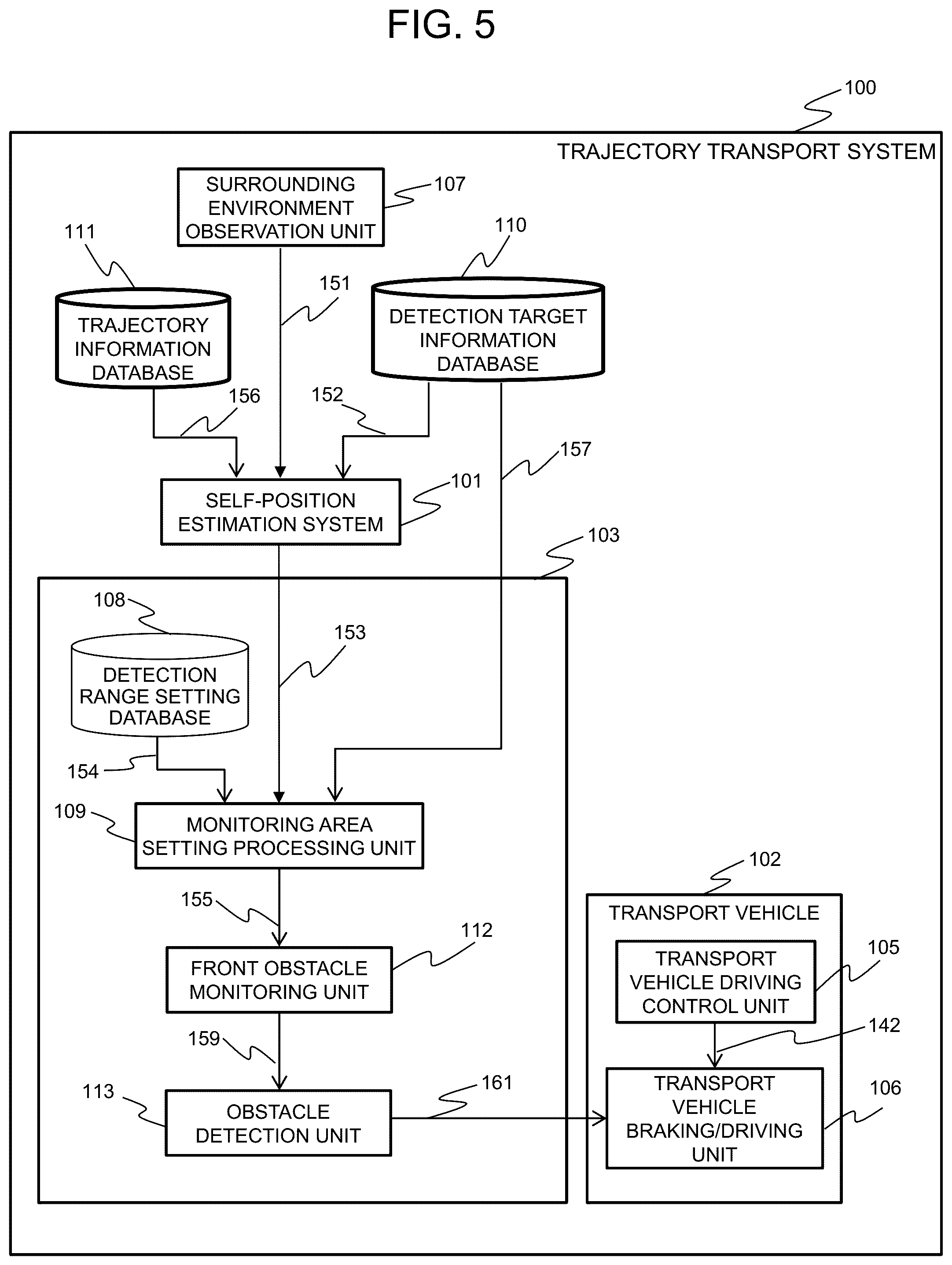 Patent US12576895 Figure 5 – Obstacle detection system, obstacle detection method, and self-location estimation system