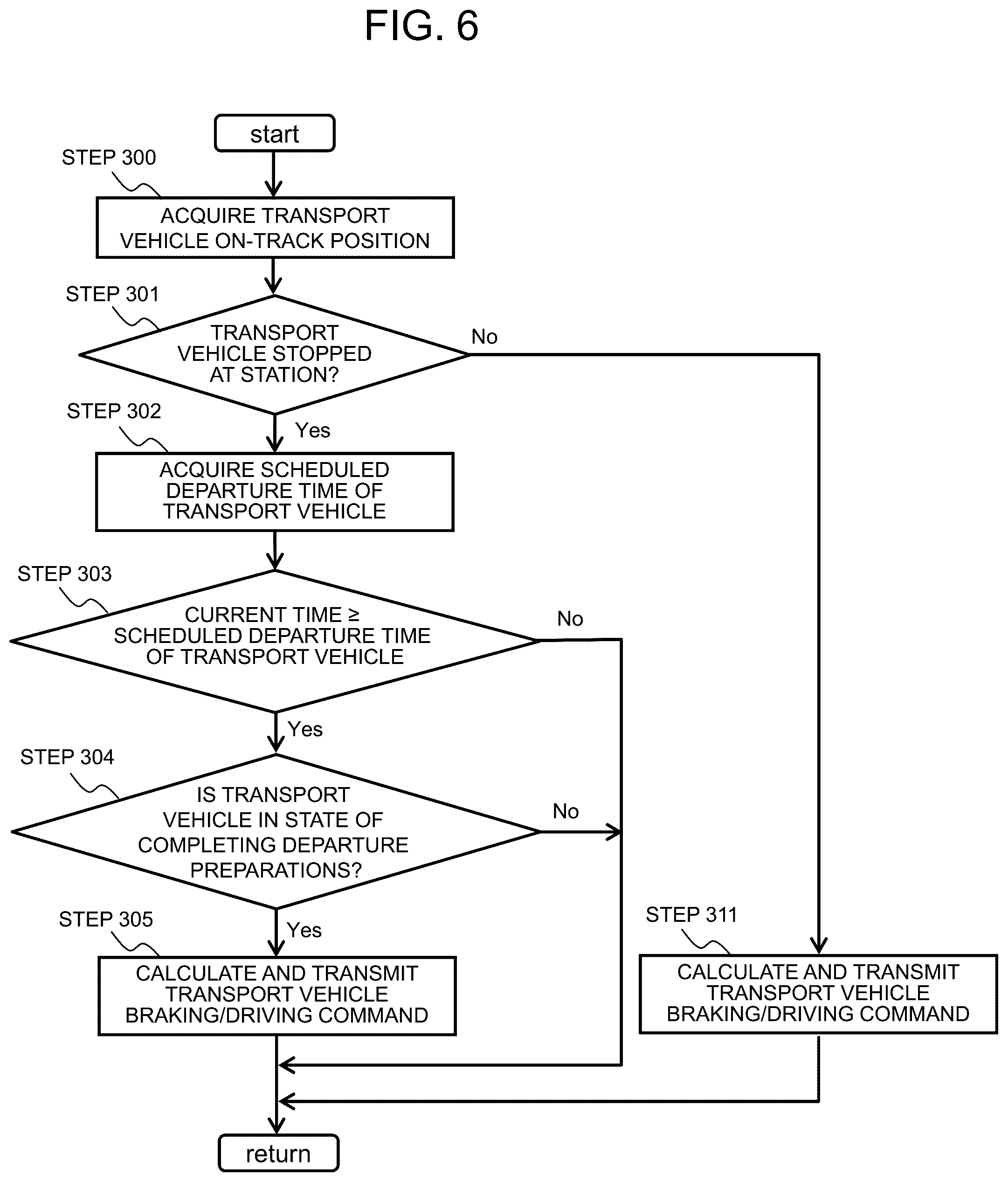 Patent US12576895 Figure 6 – Obstacle detection system, obstacle detection method, and self-location estimation system