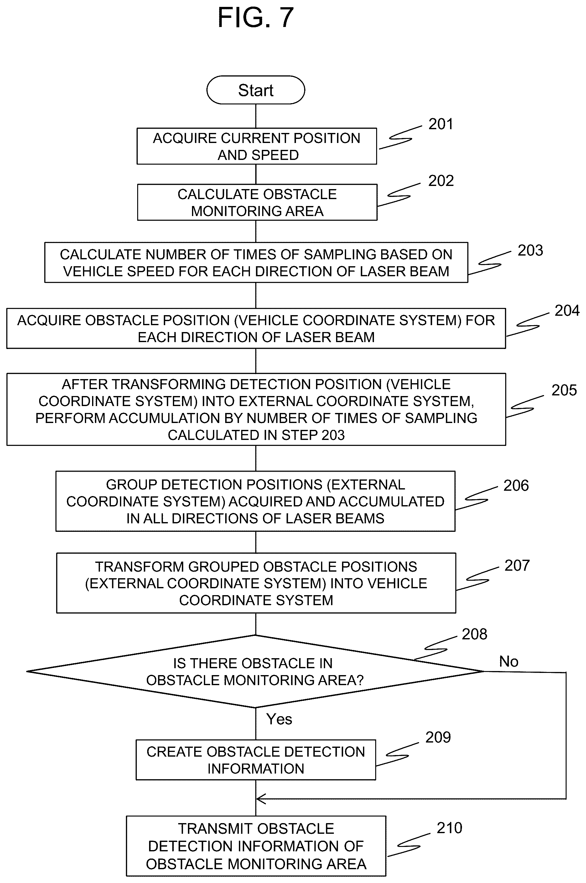 Patent US12576895 Figure 7 – Obstacle detection system, obstacle detection method, and self-location estimation system
