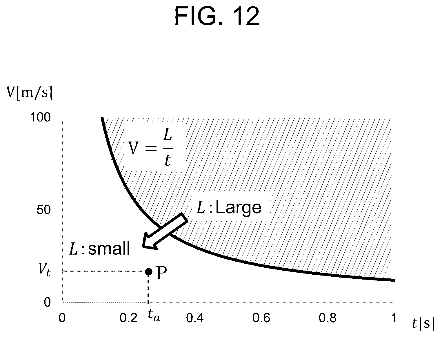 Patent US12576895 Figure 12 – Obstacle detection system, obstacle detection method, and self-location estimation system