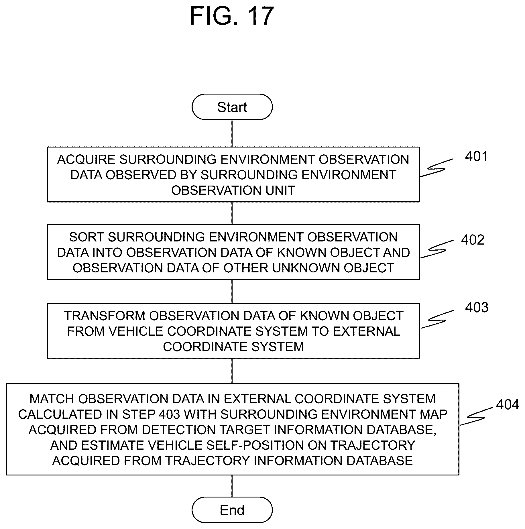 Patent US12576895 Figure 17 – Obstacle detection system, obstacle detection method, and self-location estimation system