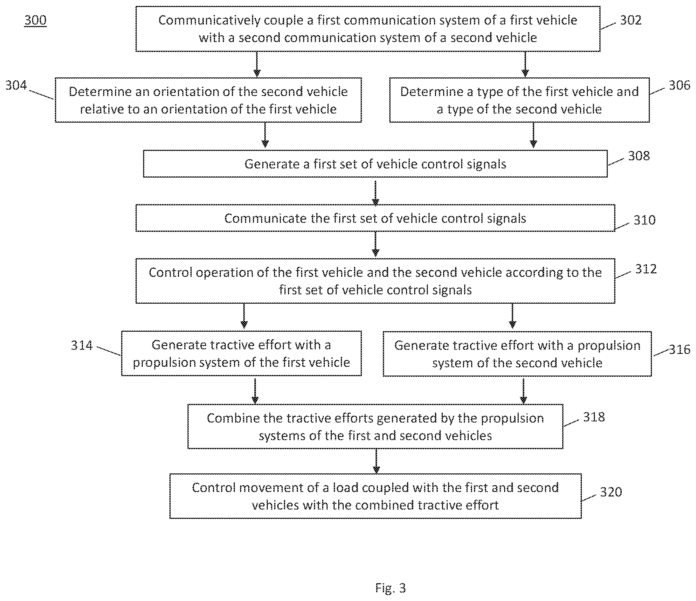 Patent US12576896 Figure 3 – Vehicle control systems and methods