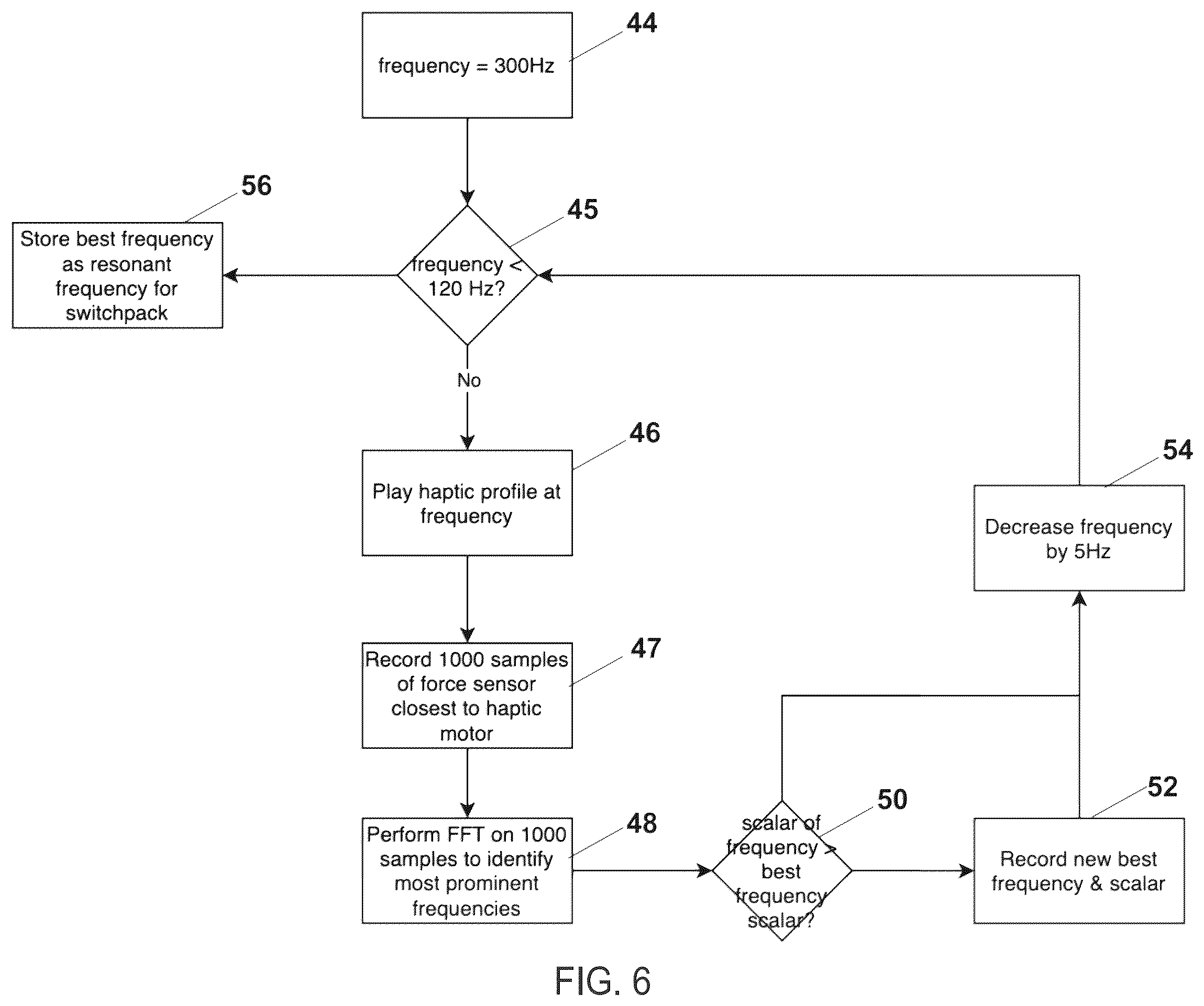 Patent US12576901 Figure 6 – System and method for haptic calibration