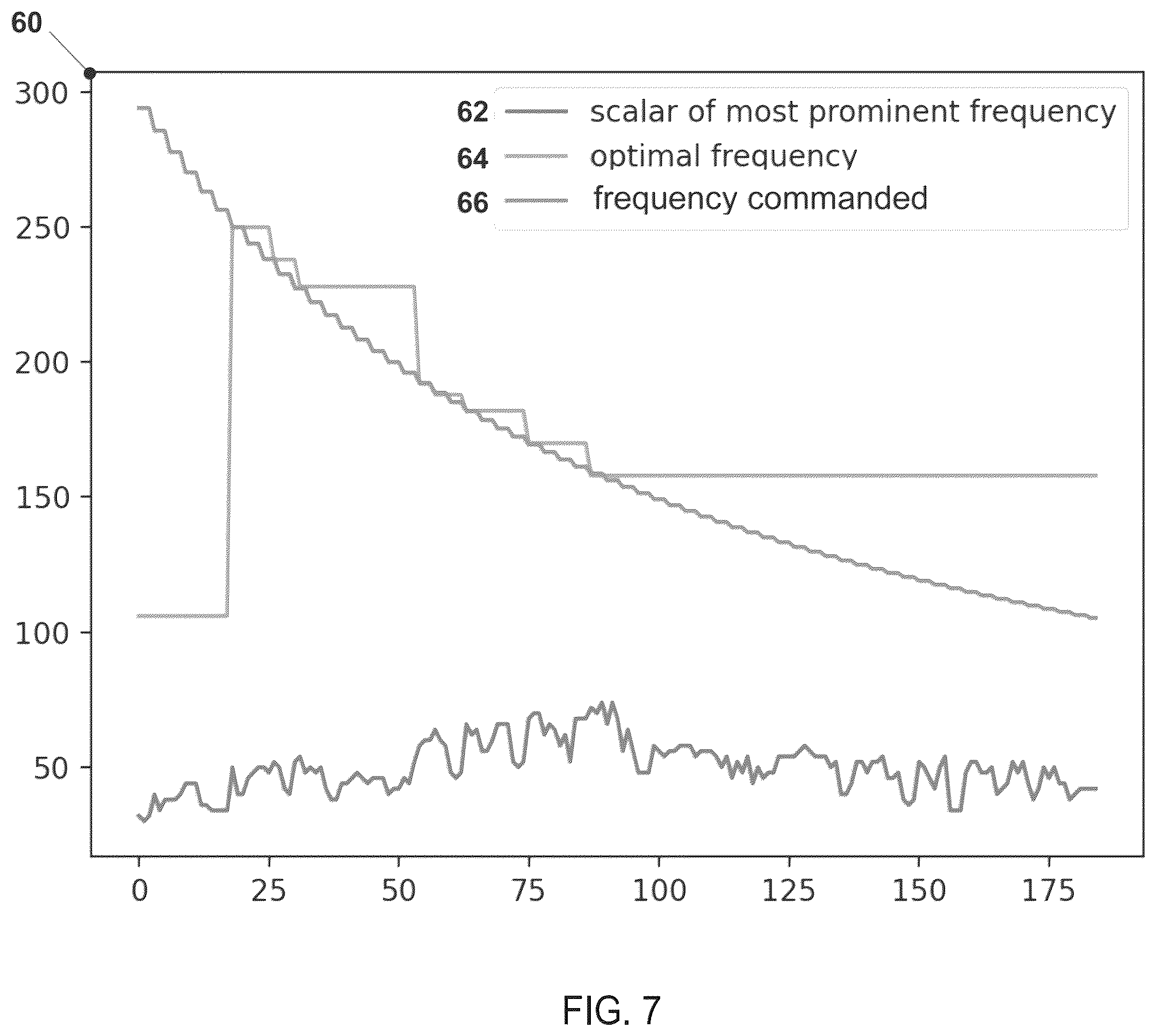 Patent US12576901 Figure 7 – System and method for haptic calibration