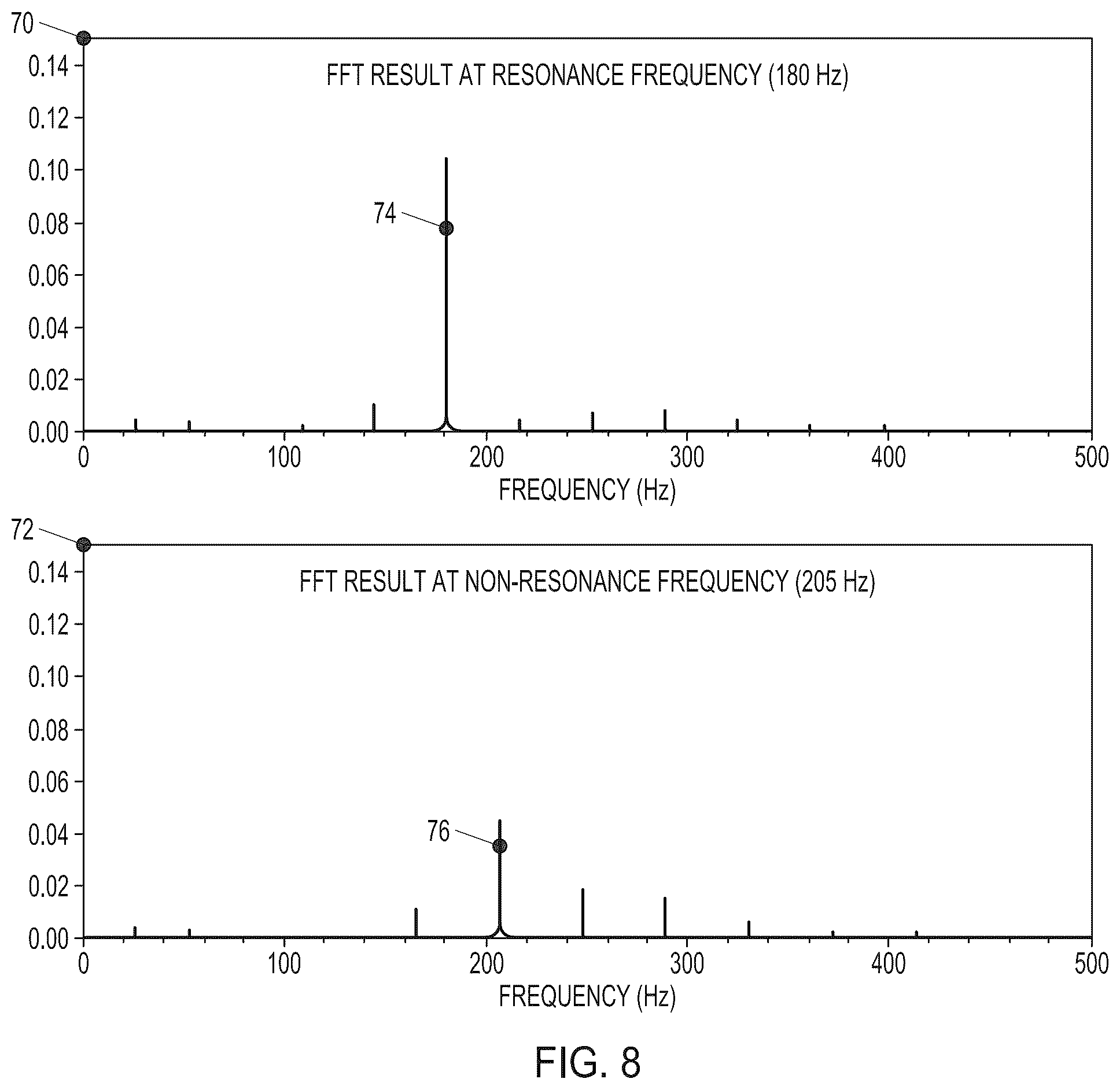 Patent US12576901 Figure 8 – System and method for haptic calibration