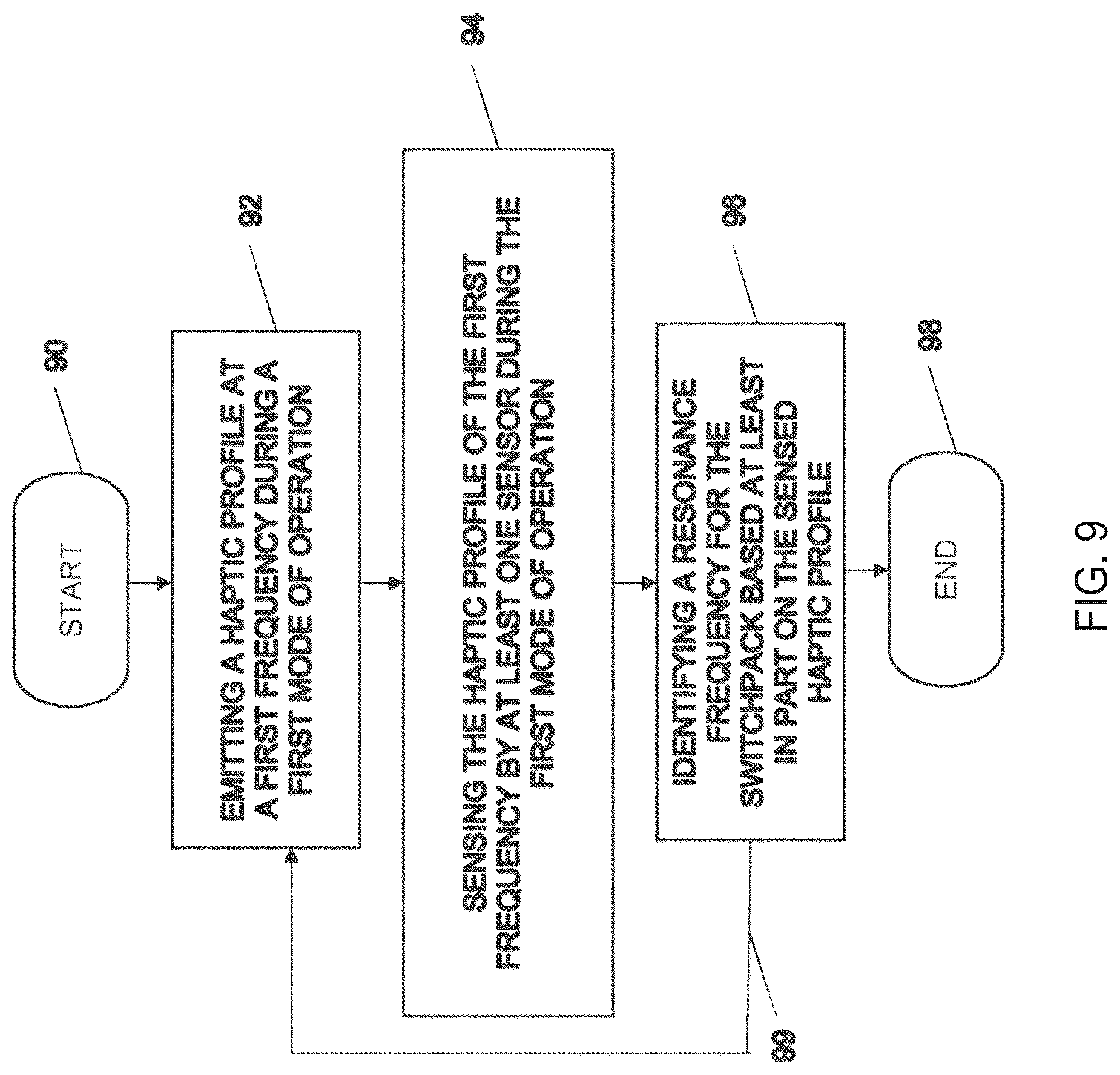 Patent US12576901 Figure 9 – System and method for haptic calibration