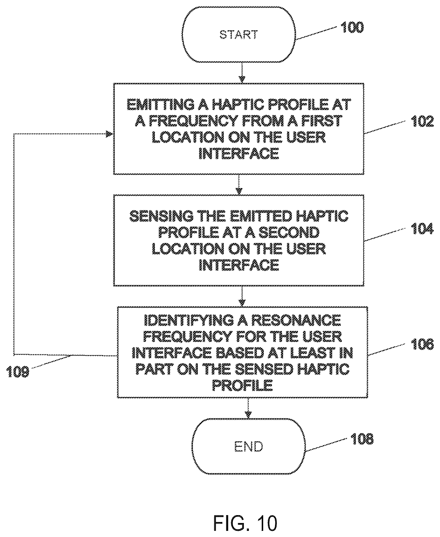 Patent US12576901 Figure 10 – System and method for haptic calibration