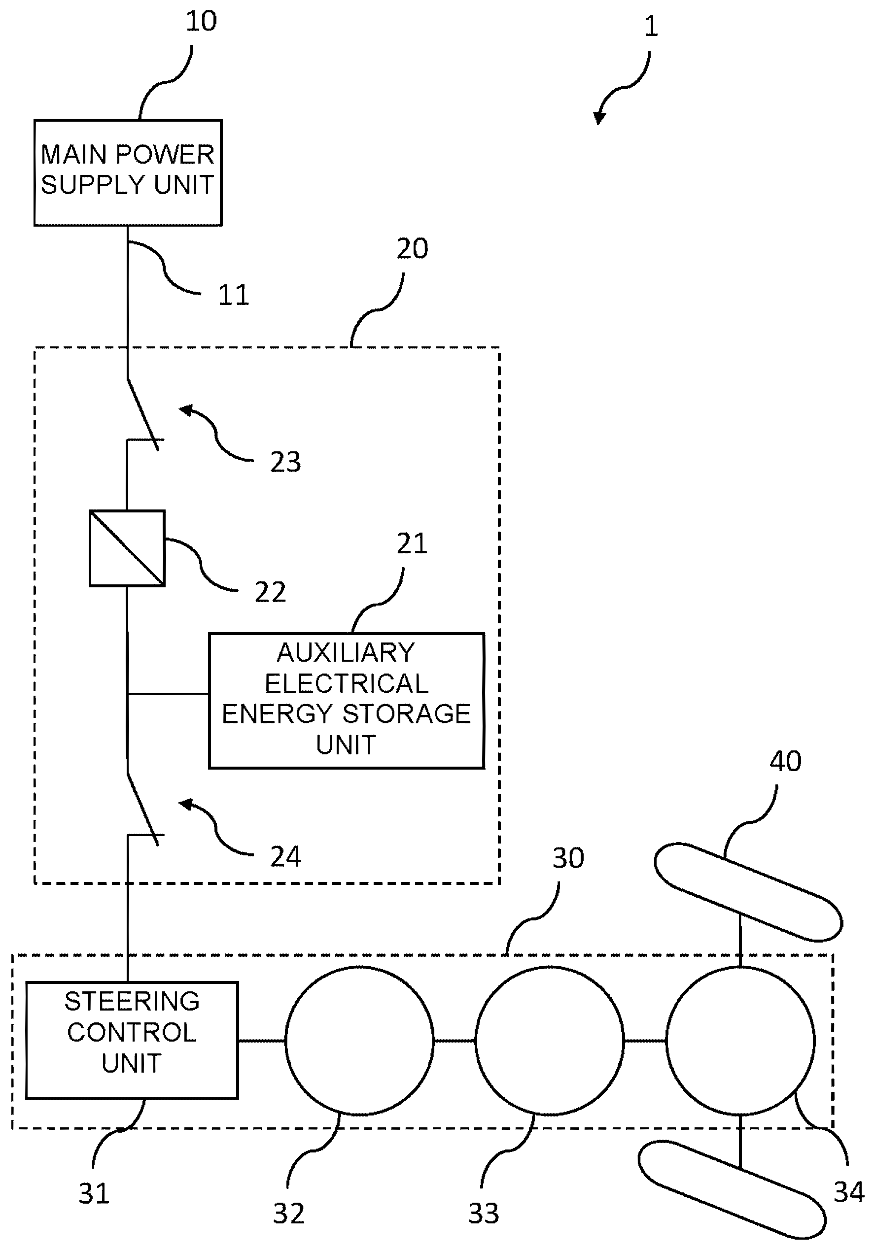 Patent US12576904 — Electric power supply system for a vehicle and method for controlling at least one consumer unit of such electric power supply system — Figure 1