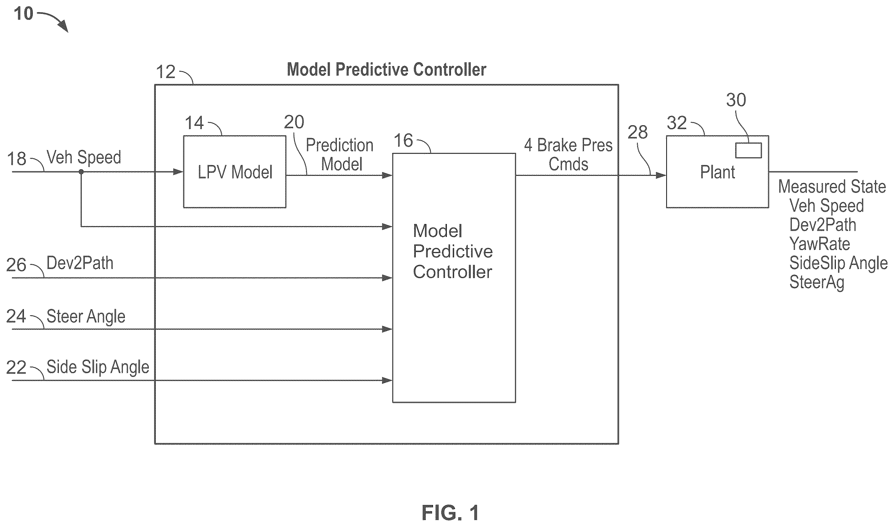 Patent US12576907 Figure 1 – Model predictive brake-to-steer control for automated vehicles
