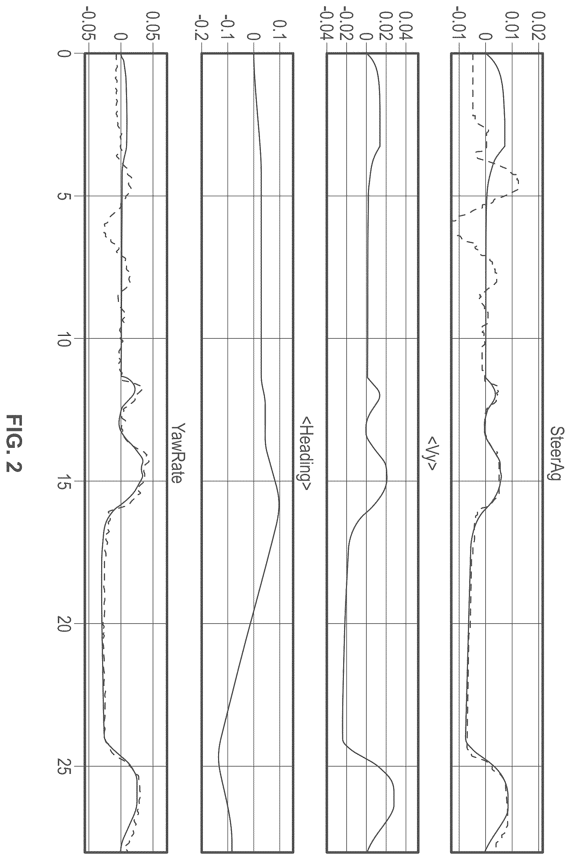 Patent US12576907 Figure 2 – Model predictive brake-to-steer control for automated vehicles