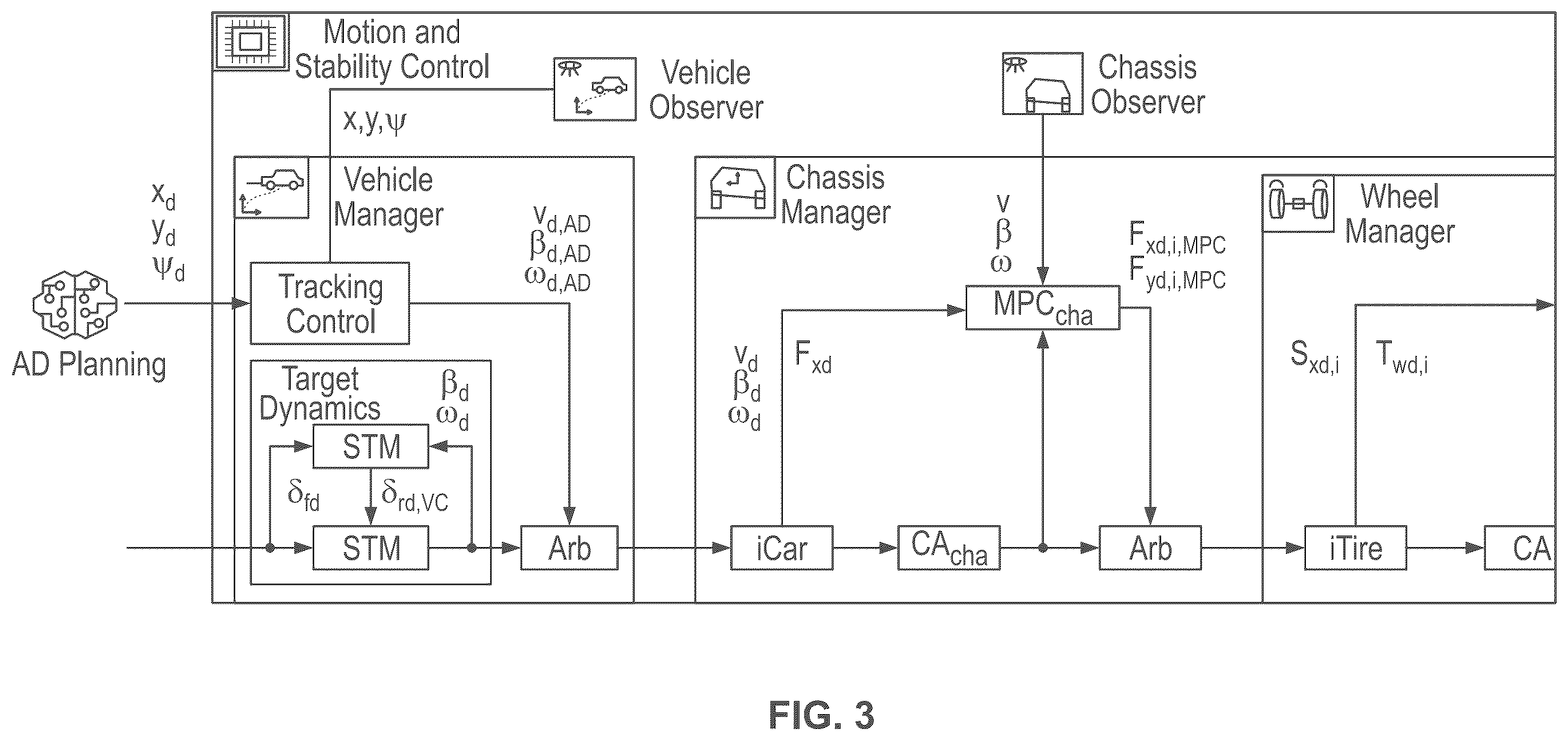 Patent US12576907 Figure 3 – Model predictive brake-to-steer control for automated vehicles