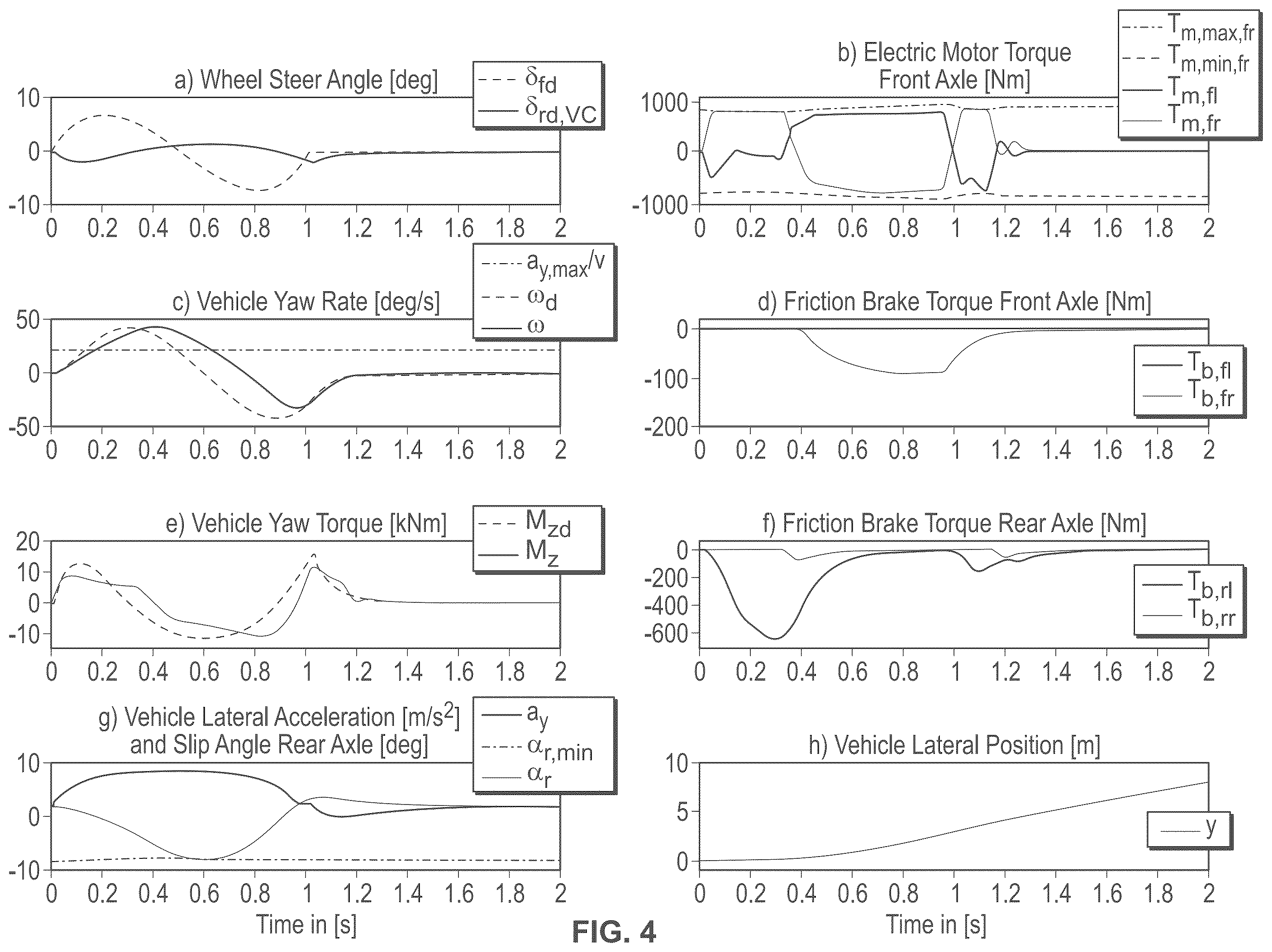 Patent US12576907 Figure 4 – Model predictive brake-to-steer control for automated vehicles