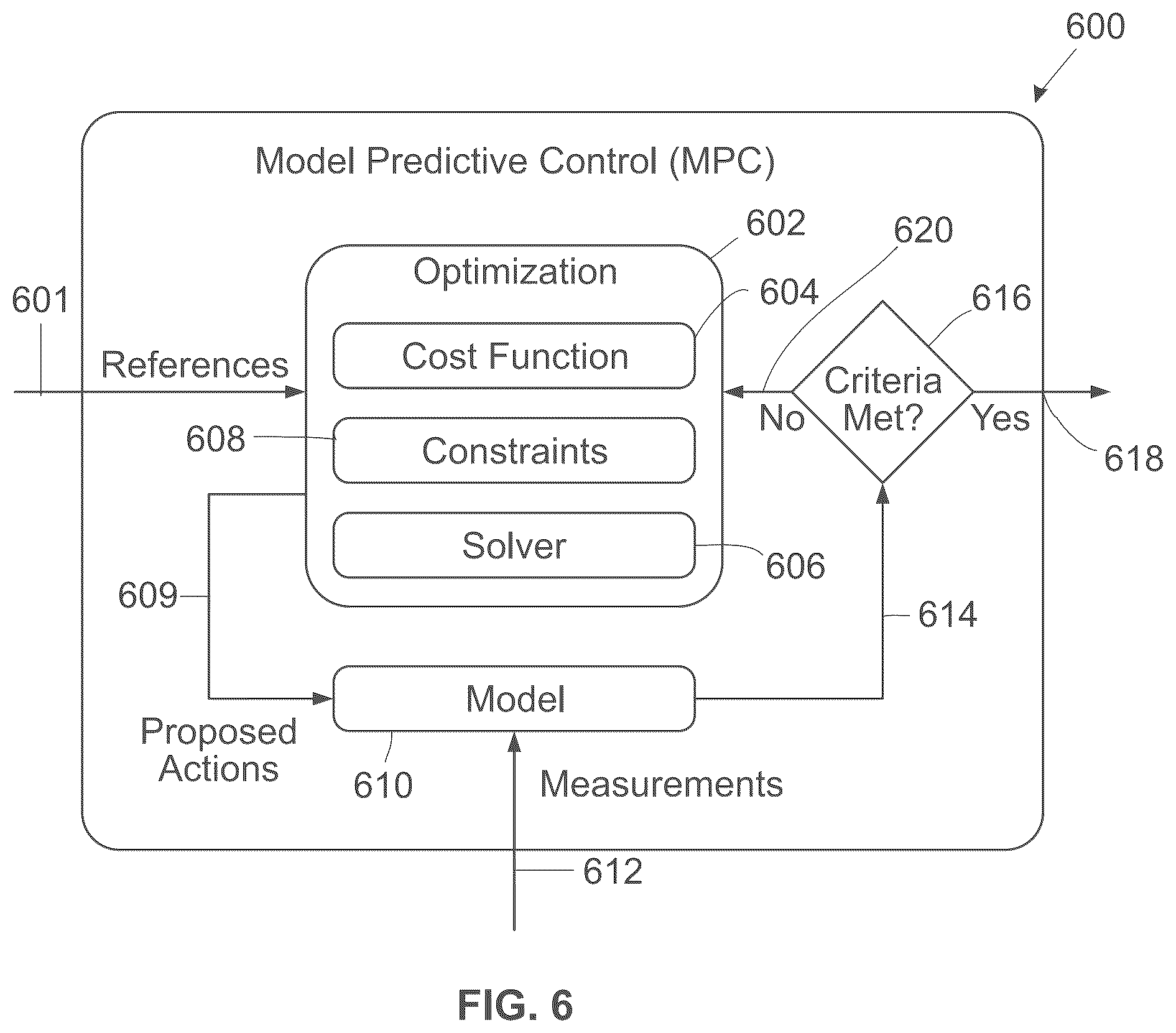Patent US12576907 Figure 6 – Model predictive brake-to-steer control for automated vehicles