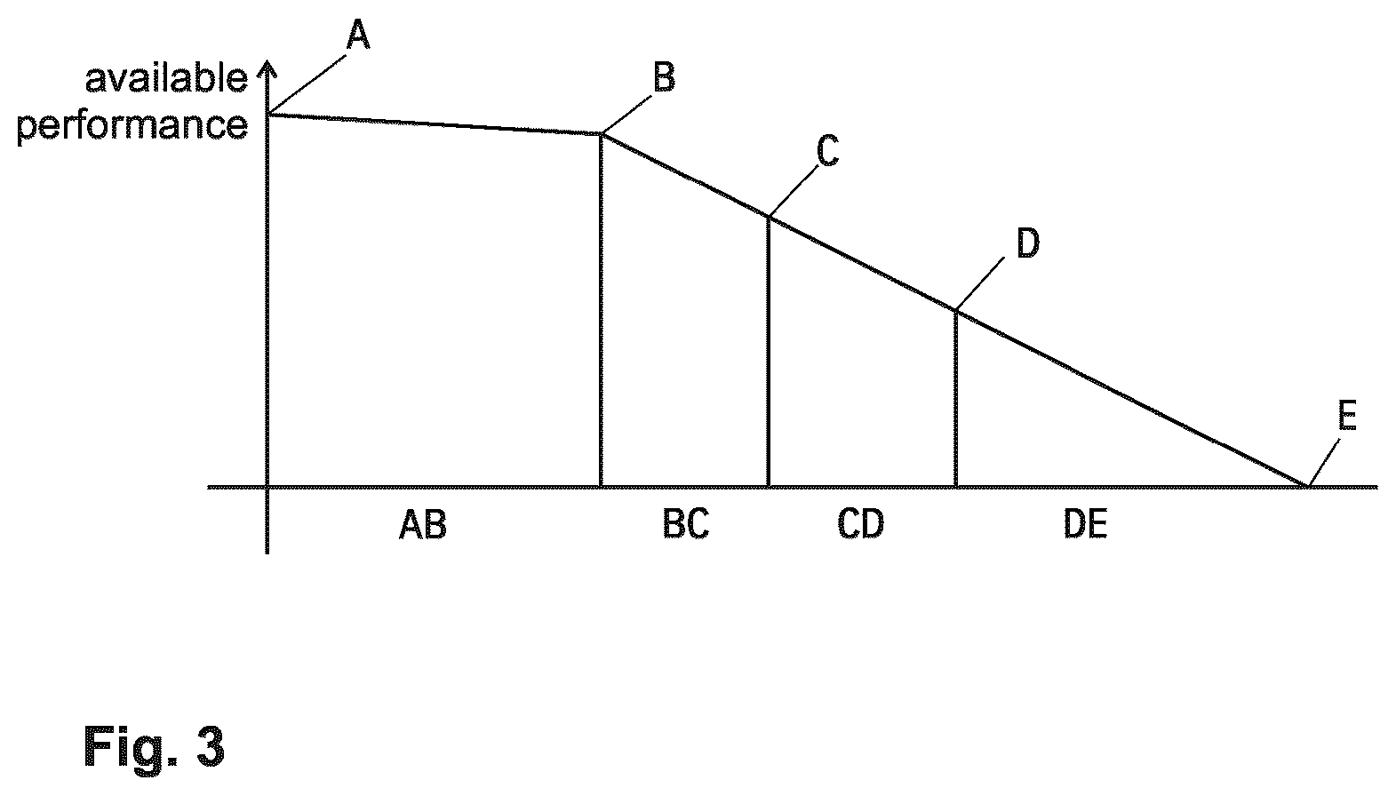 Patent US12576908 Figure 2 – Power demand and degradation information provision for a steering system of a road vehicle